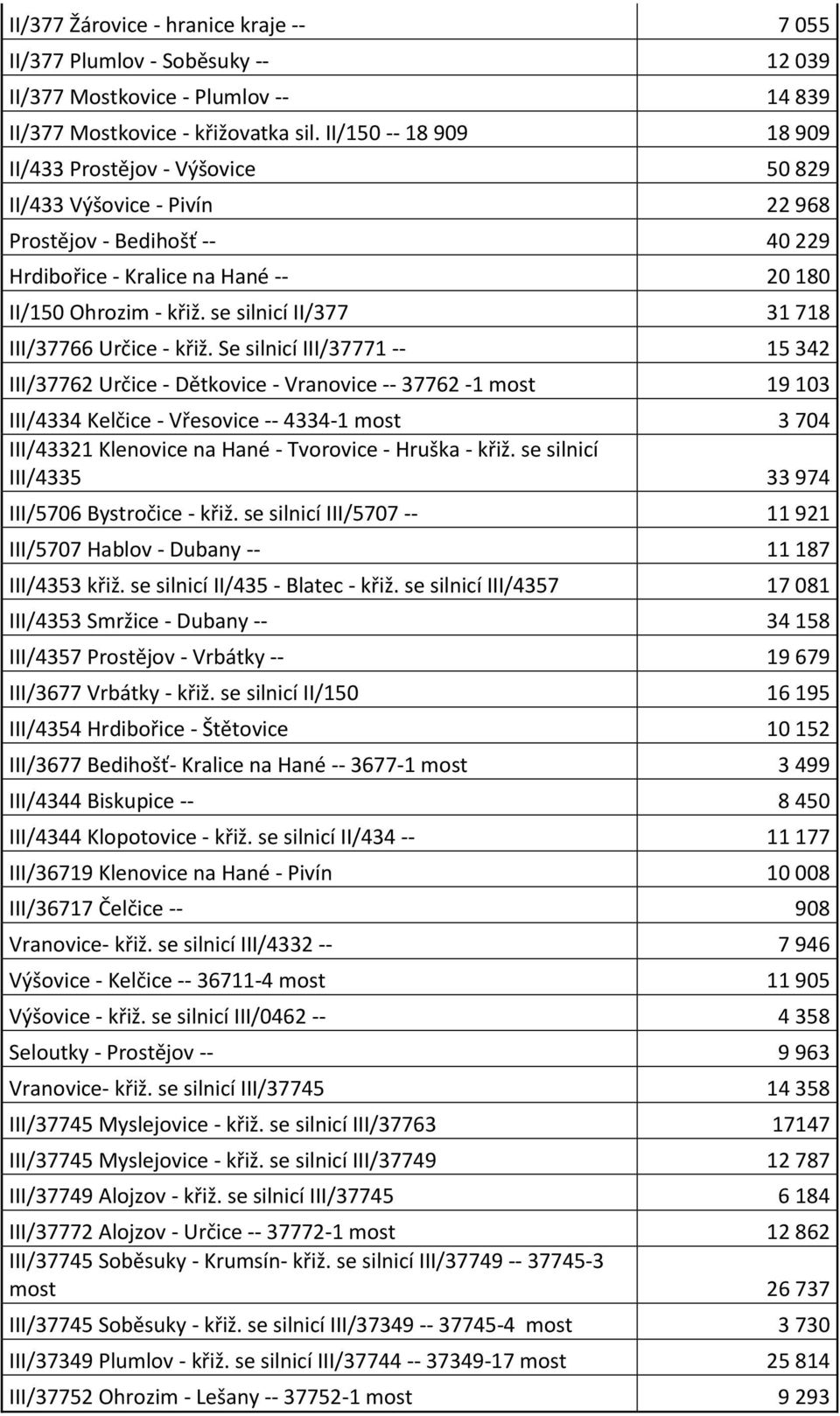 se silnicí II/377 31 718 III/37766 Určice - křiž.