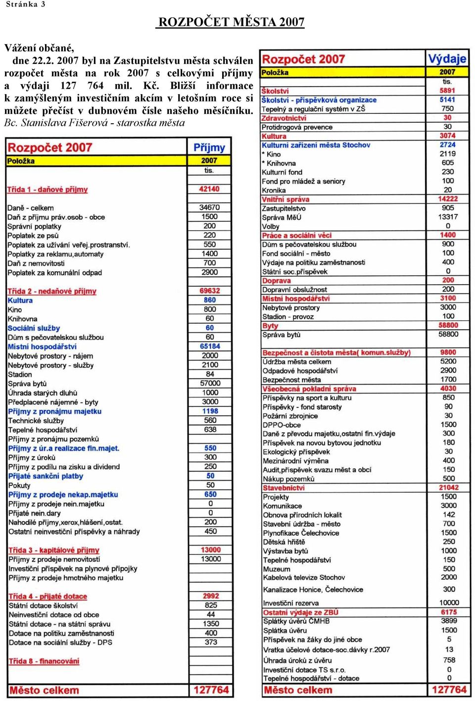 .2. 2007 byl na Zastupitelstvu města schválen rozpočet města na rok 2007 s celkovými