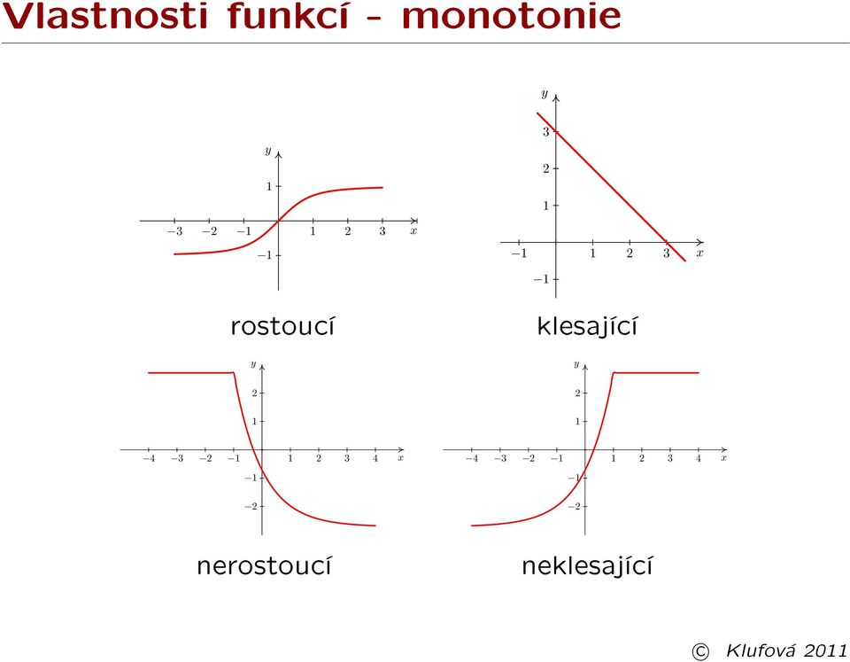 klesající y 2 2 4 3 2 2 3 4 x 4 3