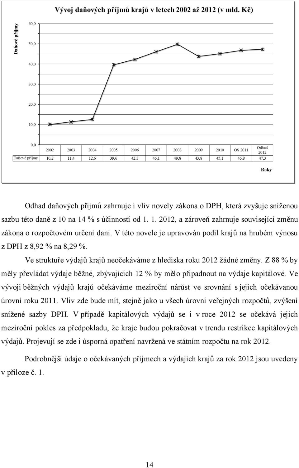 Z 88 % by měly převládat výdaje běžné, zbývajících 12 % by mělo připadnout na výdaje kapitálové.