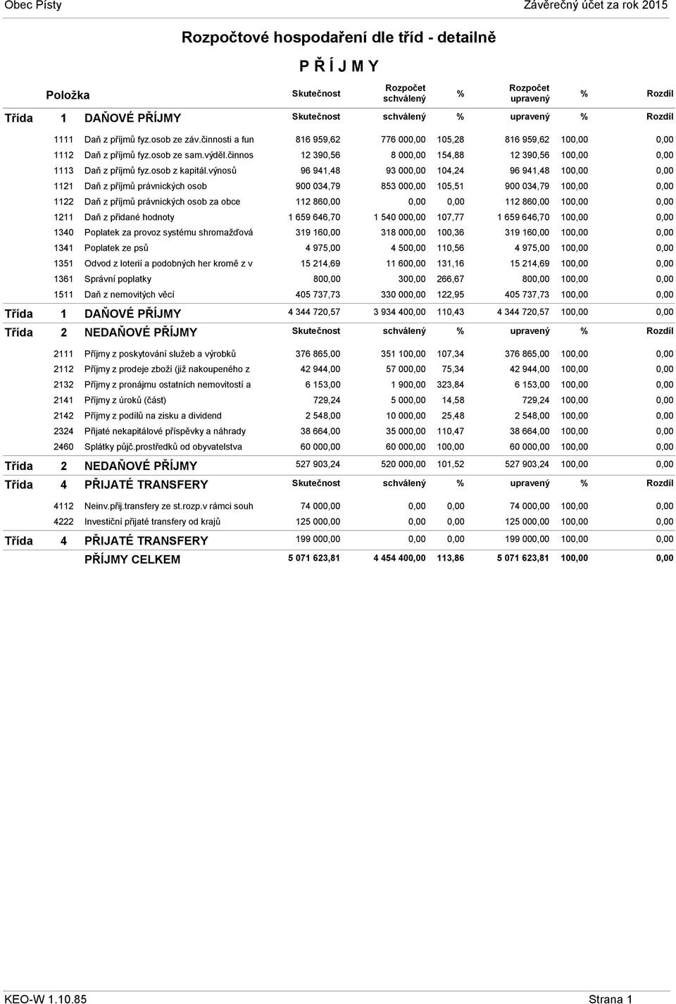 výnosů 1121 Daň z příjmů právnických osob 1122 Daň z příjmů právnických osob za obce 1211 Daň z přidané hodnoty 1340 Poplatek za provoz systému shromažďová 1341 Poplatek ze psů 1351 Odvod z loterií a