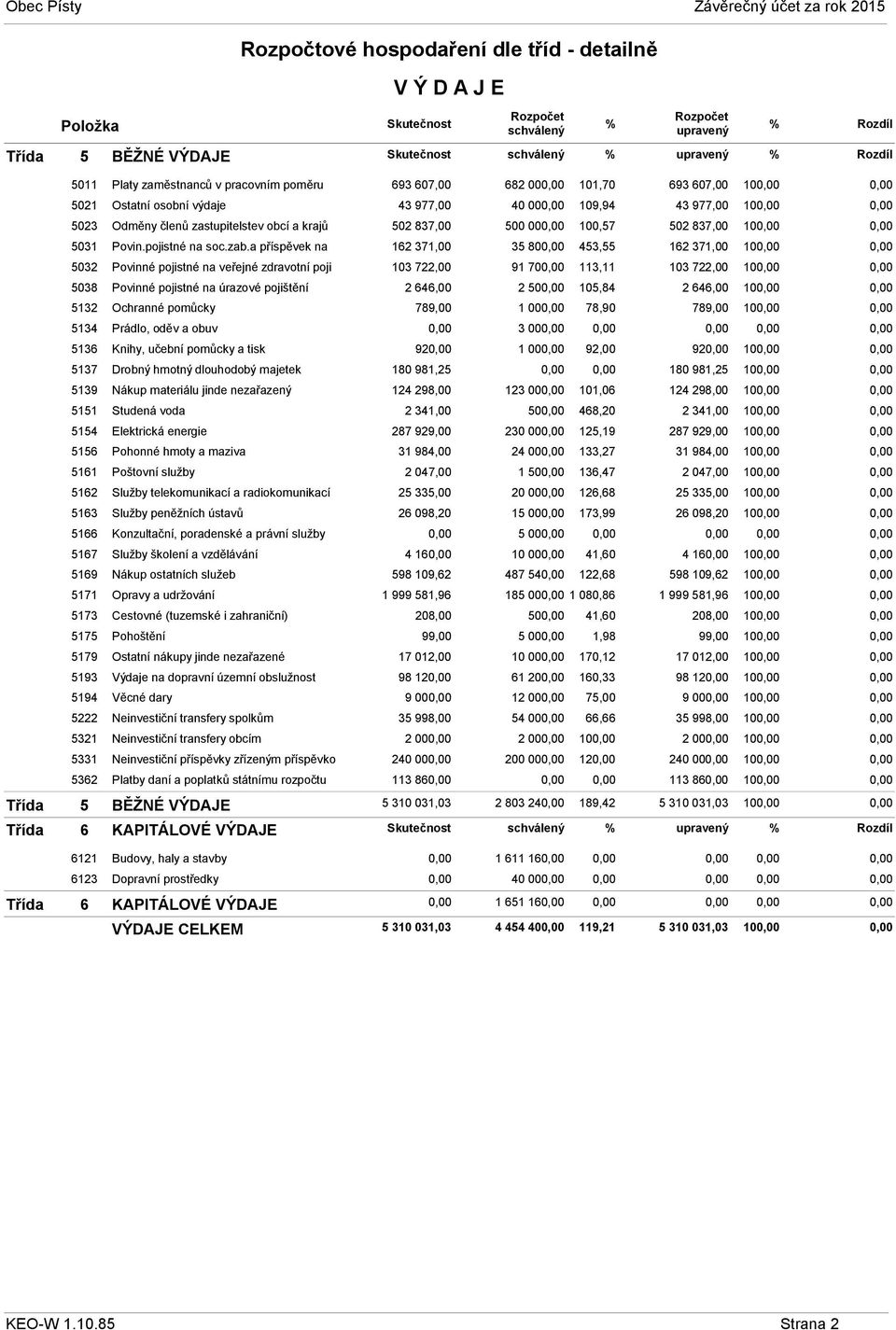 a příspěvek na 5032 Povinné pojistné na veřejné zdravotní poji 5038 Povinné pojistné na úrazové pojištění 5132 Ochranné pomůcky 5134 Prádlo, oděv a obuv 5136 Knihy, učební pomůcky a tisk 5137 Drobný