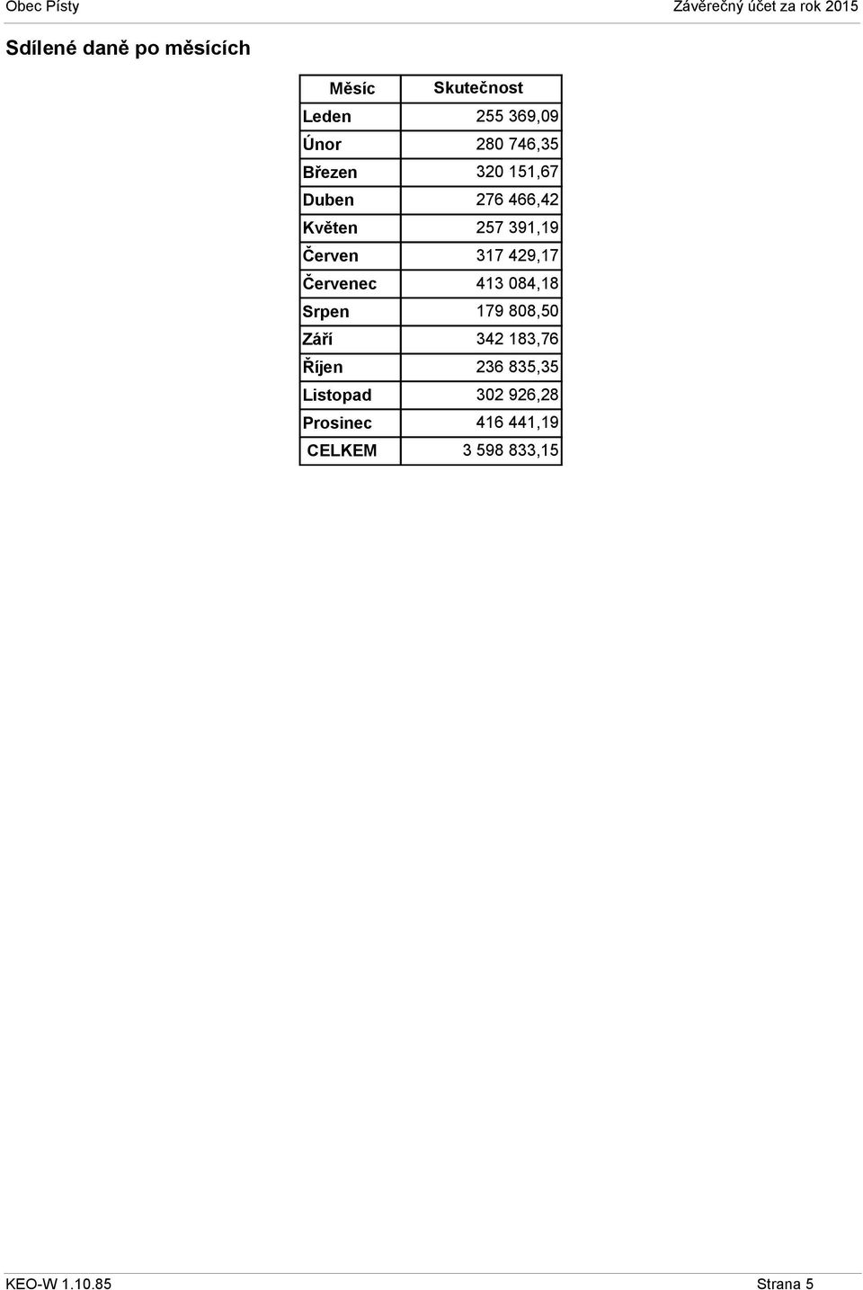 391,19 Červen 317 429,17 Červenec 413 084,18 Srpen 179 808,50 Září 342 183,76 Říjen