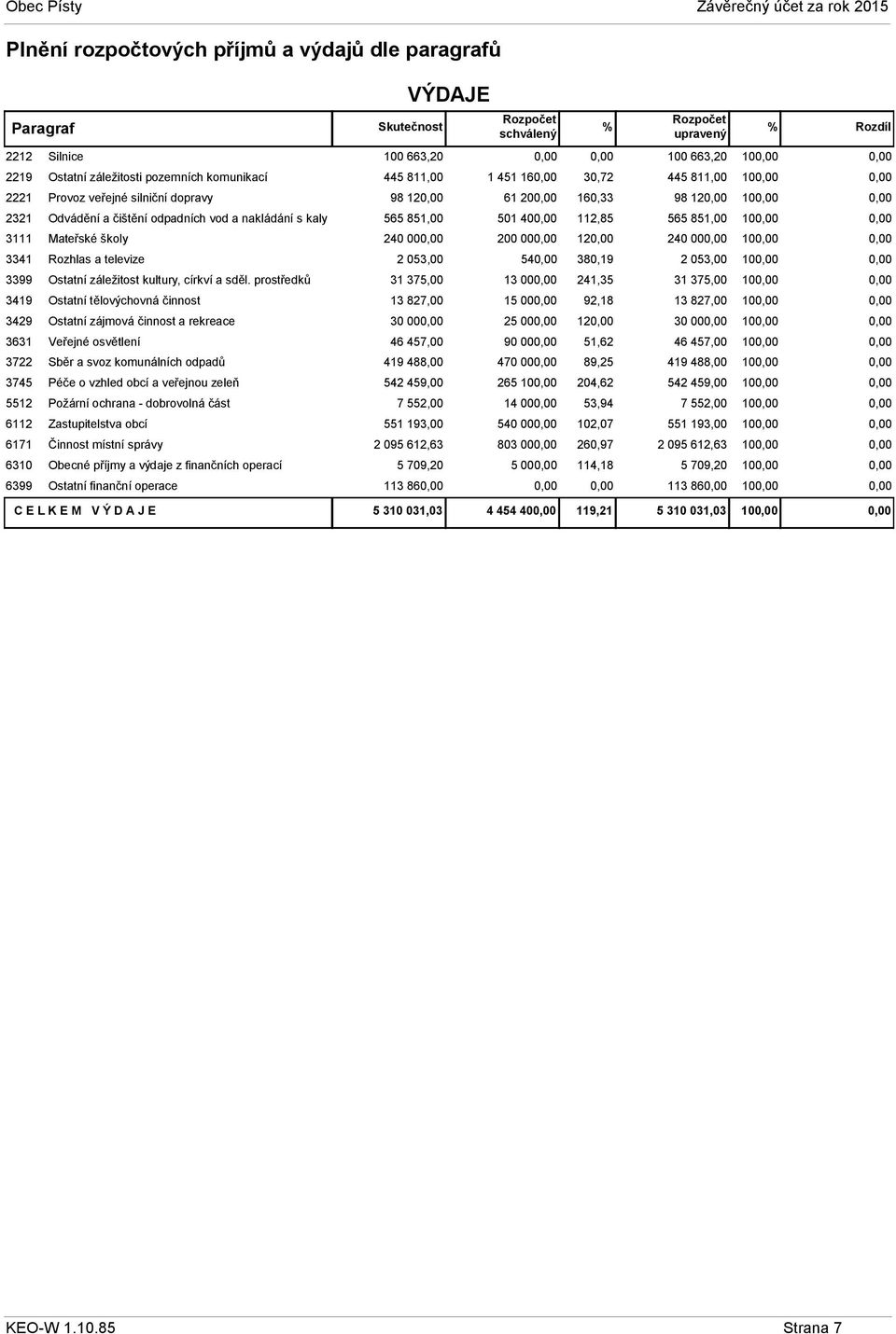 prostředků 3419 Ostatní tělovýchovná činnost 3429 Ostatní zájmová činnost a rekreace 3631 Veřejné osvětlení 3722 Sběr a svoz komunálních odpadů 3745 Péče o vzhled obcí a veřejnou zeleň 5512 Požární