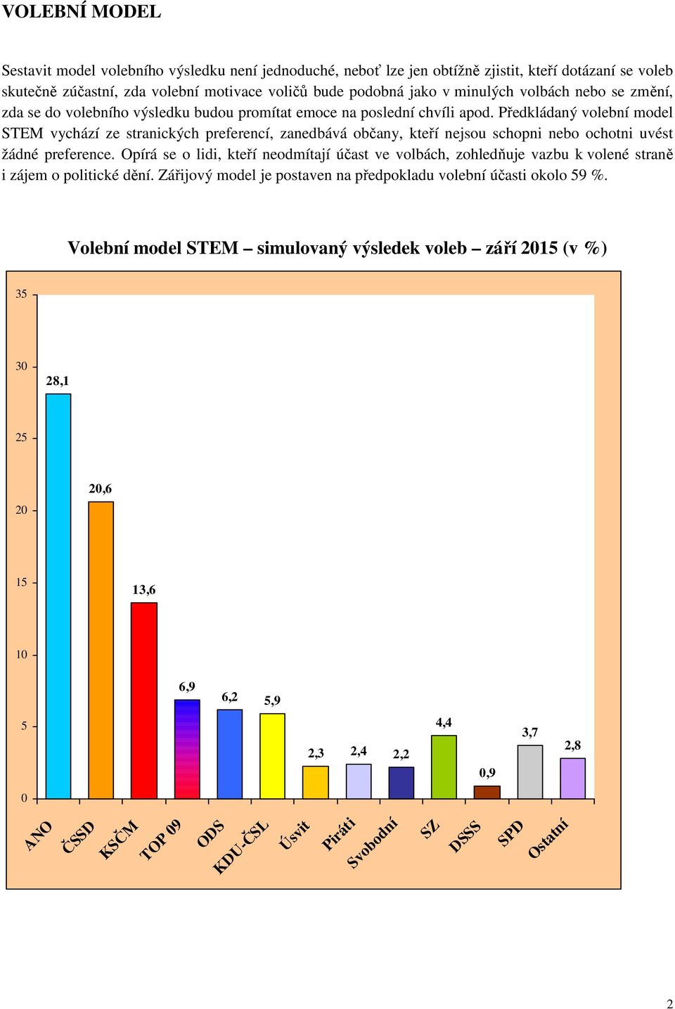 Předkládaný volební model STEM vychází ze stranických preferencí, zanedbává občany, kteří nejsou schopni nebo ochotni uvést žádné preference.