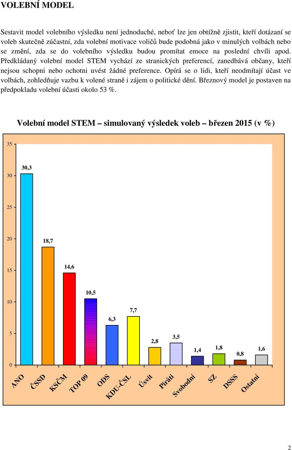 Předkládaný volební model STEM vychází ze stranických preferencí, zanedbává občany, kteří nejsou schopni nebo ochotni uvést žádné preference.