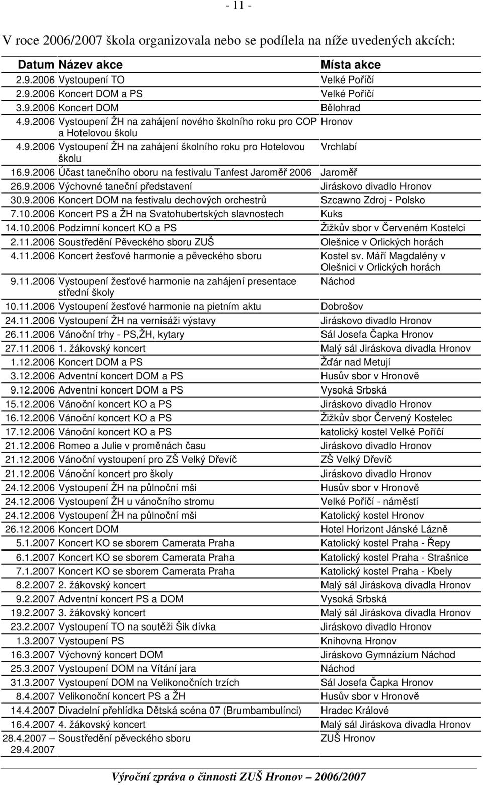 9.2006 Výchovné taneční představení Jiráskovo divadlo Hronov 30.9.2006 Koncert DOM na festivalu dechových orchestrů Szcawno Zdroj - Polsko 7.10.