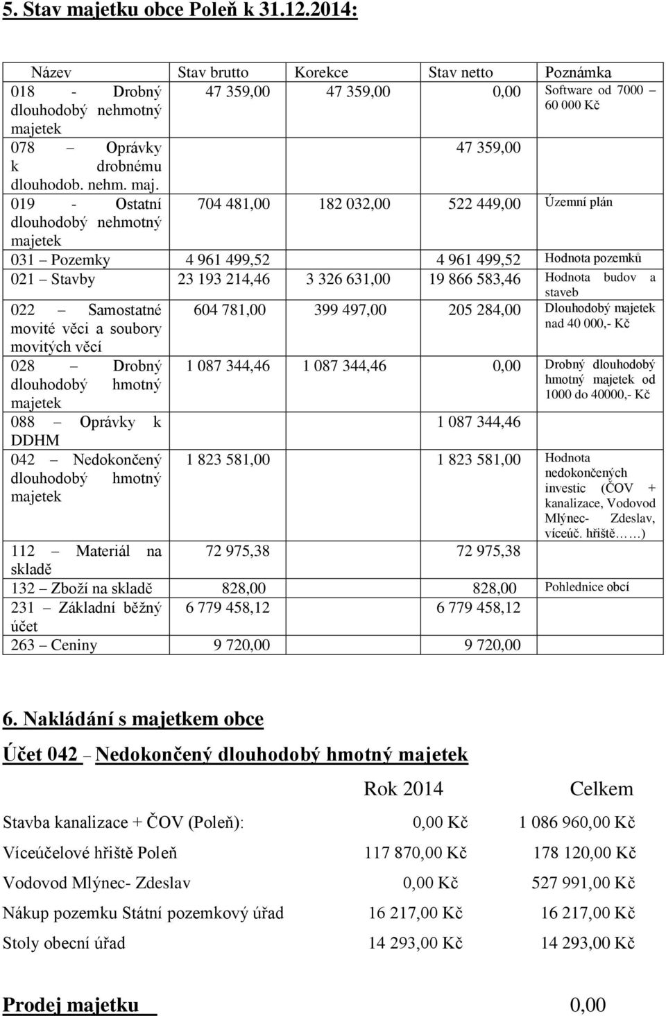 tek 078 Oprávky 47 359,00 k drobnému dlouhodob. nehm. maj.