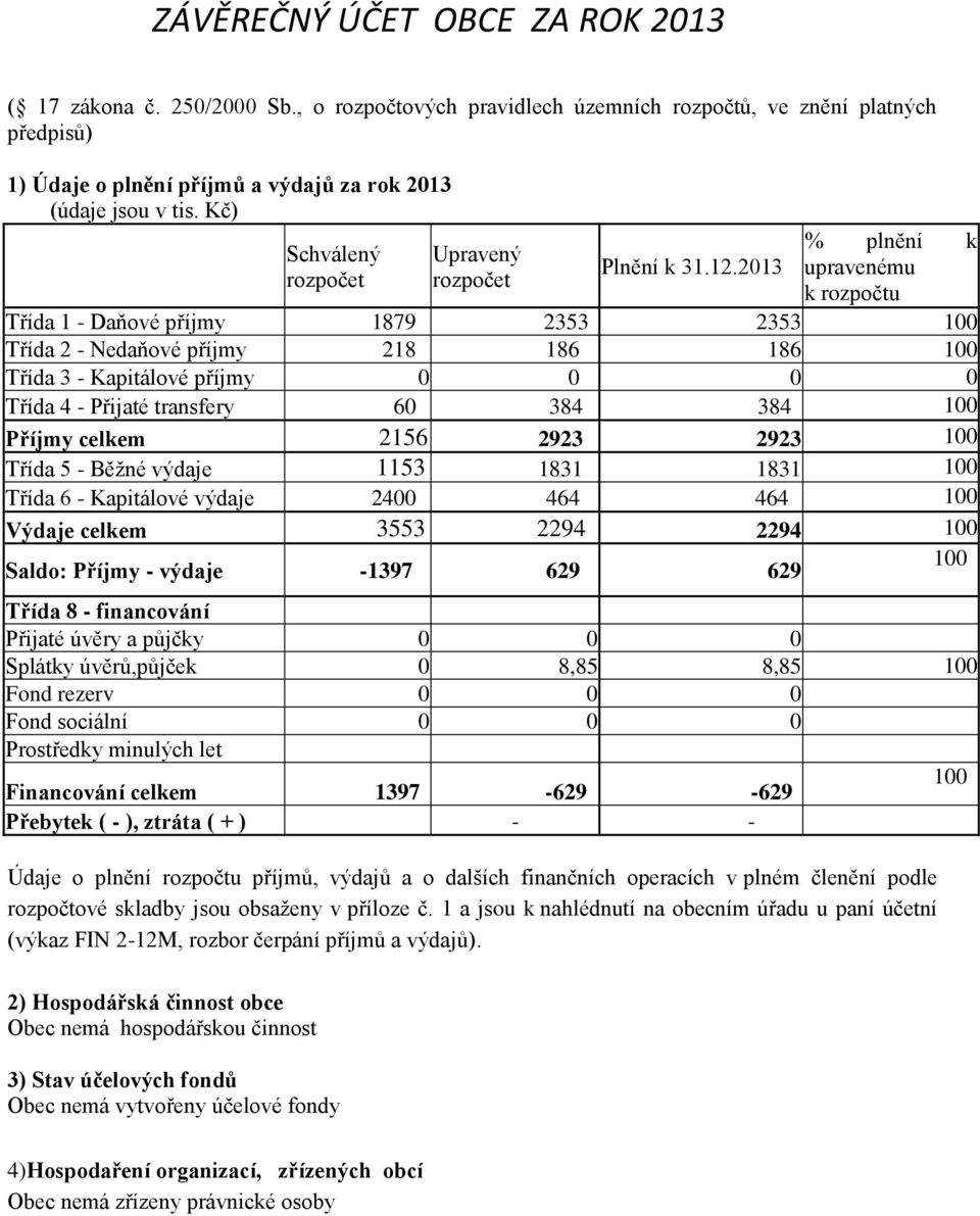 2013 % plnění k upravenému k rozpočtu Třída 1 - Daňové příjmy 1879 2353 2353 100 Třída 2 - Nedaňové příjmy 218 186 186 100 Třída 3 - Kapitálové příjmy 0 0 0 0 Třída 4 - Přijaté transfery 60 384 384