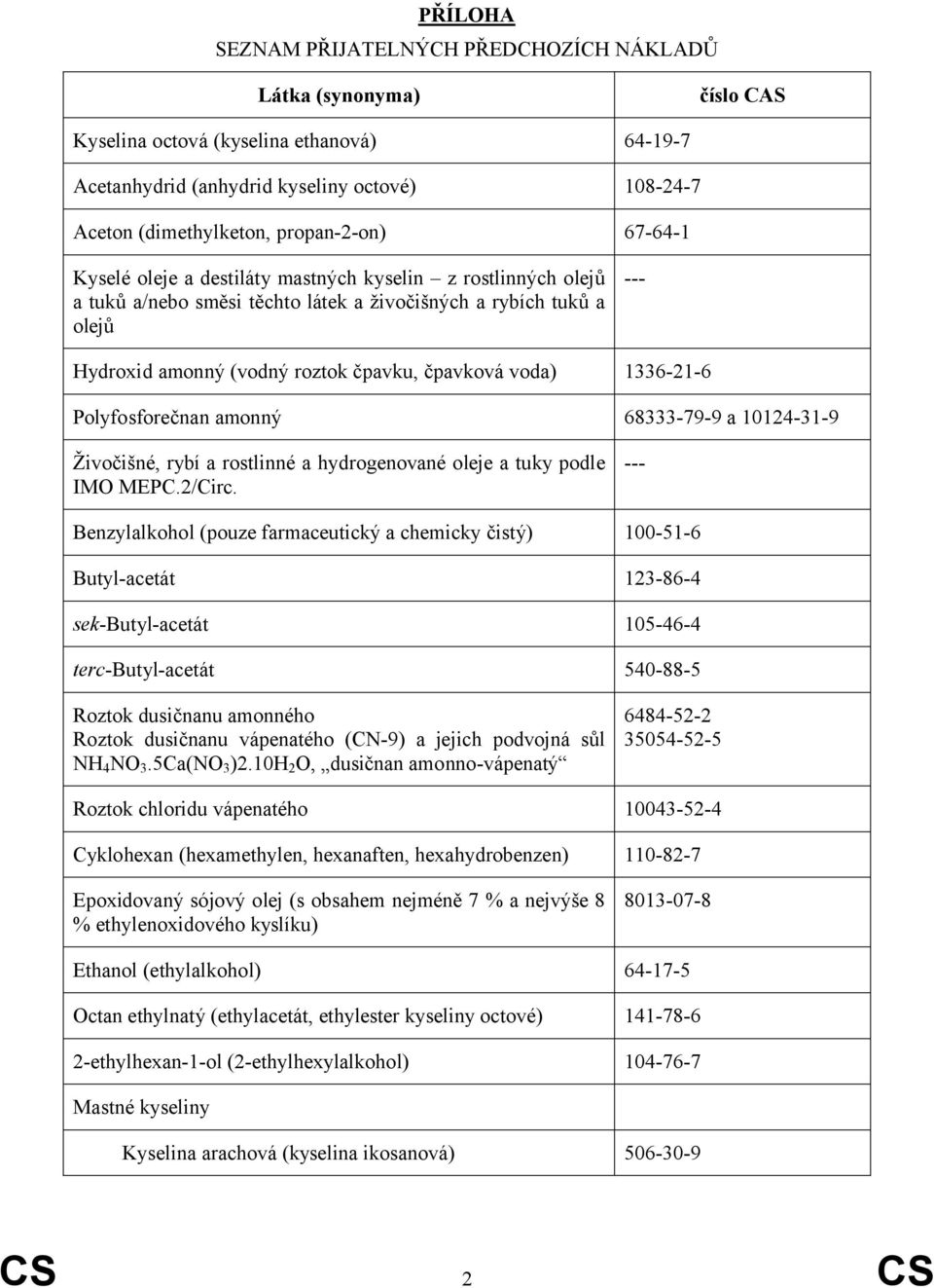 voda) 1336-21-6 Polyfosforečnan amonný 68333-79-9 a 10124-31-9 Živočišné, rybí a rostlinné a hydrogenované oleje a tuky podle IMO MEPC.2/Circ.