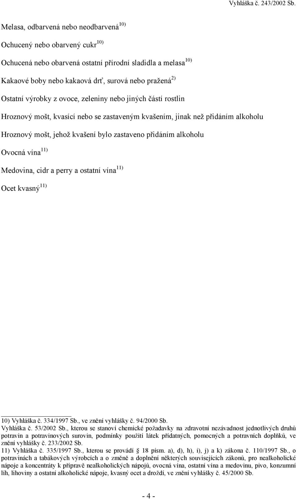 Ovocná vína 11) Medovina, cidr a perry a ostatní vína 11) Ocet kvasný 11) 10) Vyhláška č. 334/1997 Sb., ve znění vyhlášky č. 94/2000 Sb. Vyhláška č. 53/2002 Sb.