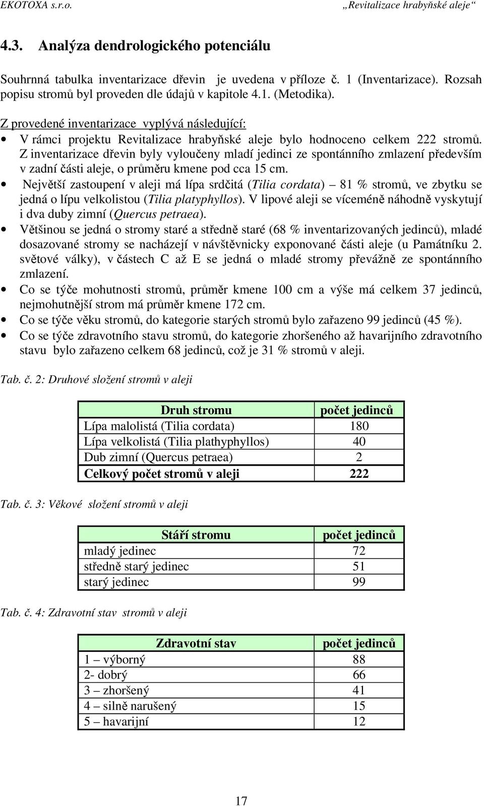 Z inventarizace dřevin byly vyloučeny mladí jedinci ze spontánního zmlazení především v zadní části aleje, o průměru kmene pod cca 15 cm.