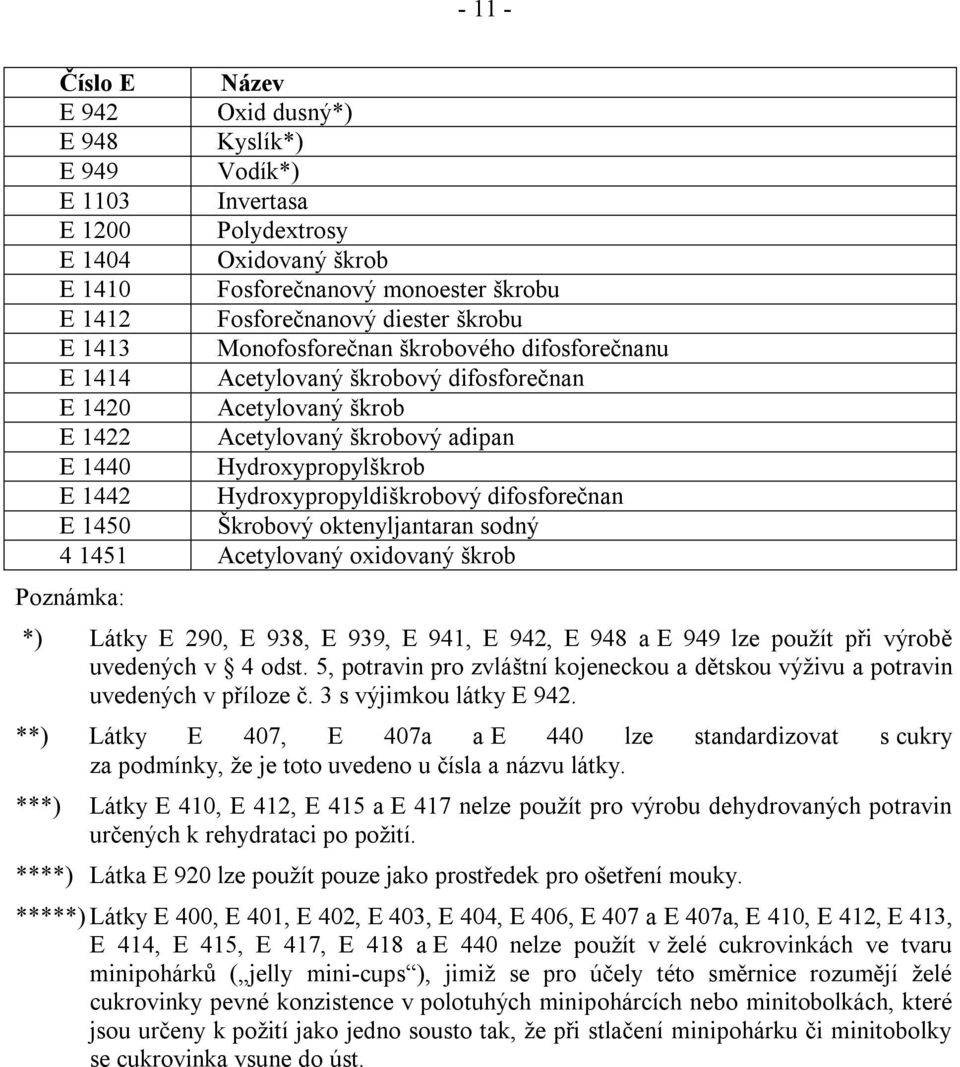 Hydroxypropyldiškrobový difosforečnan E 1450 Škrobový oktenyljantaran sodný 4 1451 Acetylovaný oxidovaný škrob Poznámka: *) Látky E 290, E 938, E 939, E 941, E 942, E 948 a E 949 lze pouţít při