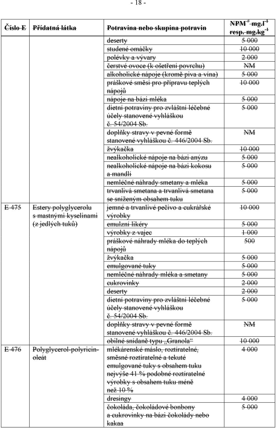 nápoje na bázi mléka 5 000 dietní potraviny pro zvláštní léčebné 5 000 účely stanovené vyhláškou č. 54/2004 Sb. doplňky stravy v pevné formě stanovené vyhláškou č. 446/2004 Sb.