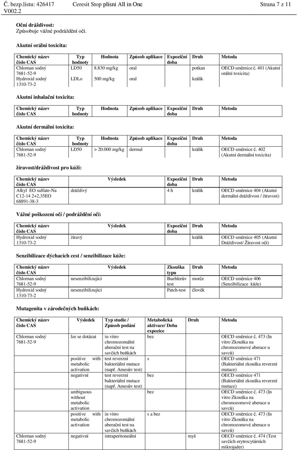 401 (Akutní orální toxicita) LDLo 500 mg/kg oral králík Akutní inhalační toxicita: Typ hodnoty Hodnota Způsob aplikace Expoziční Druh Akutní dermální toxicita: Typ hodnoty Hodnota Způsob aplikace