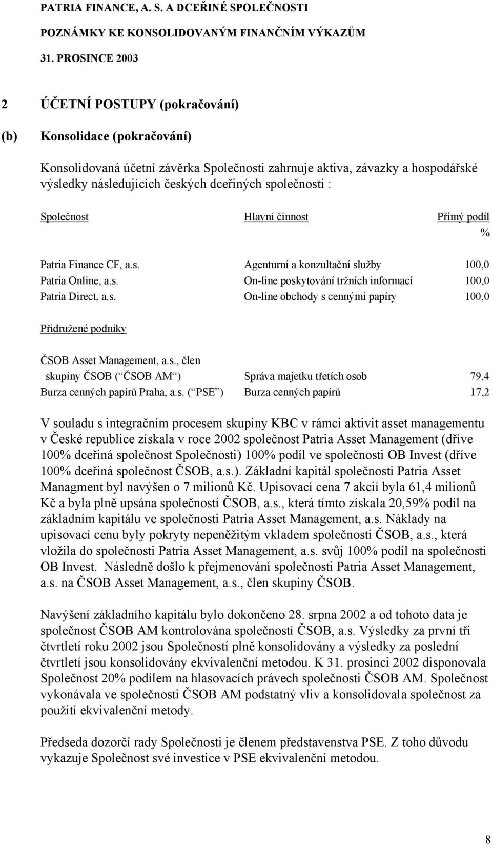 s., člen skupiny ČSOB ( ČSOB AM ) Správa majetku třetích osob 79,4 Burza cenných papírů Praha, a.s. ( PSE ) Burza cenných papírů 17,2 V souladu s integračním procesem skupiny KBC v rámci aktivit