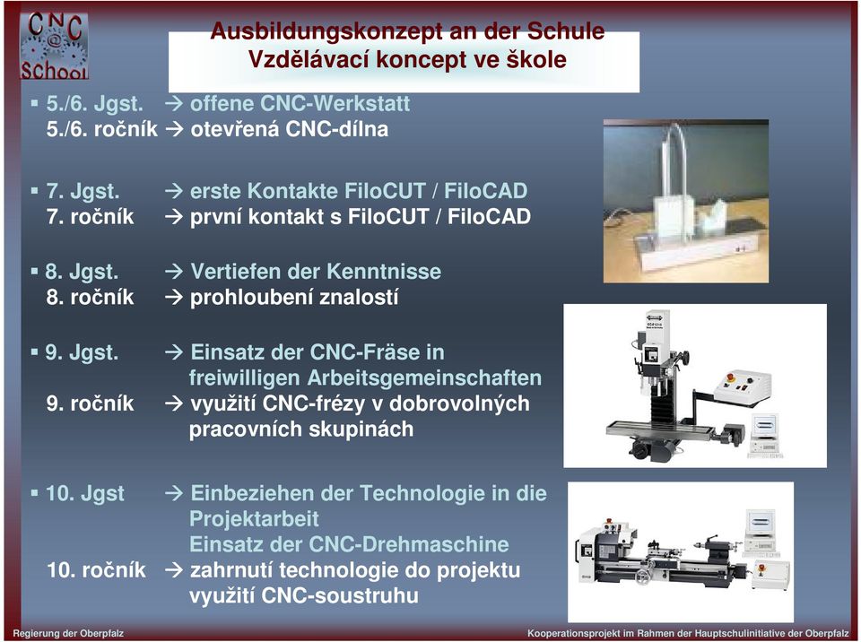 ročník využití CNC-frézy v dobrovolných pracovních skupinách 10.