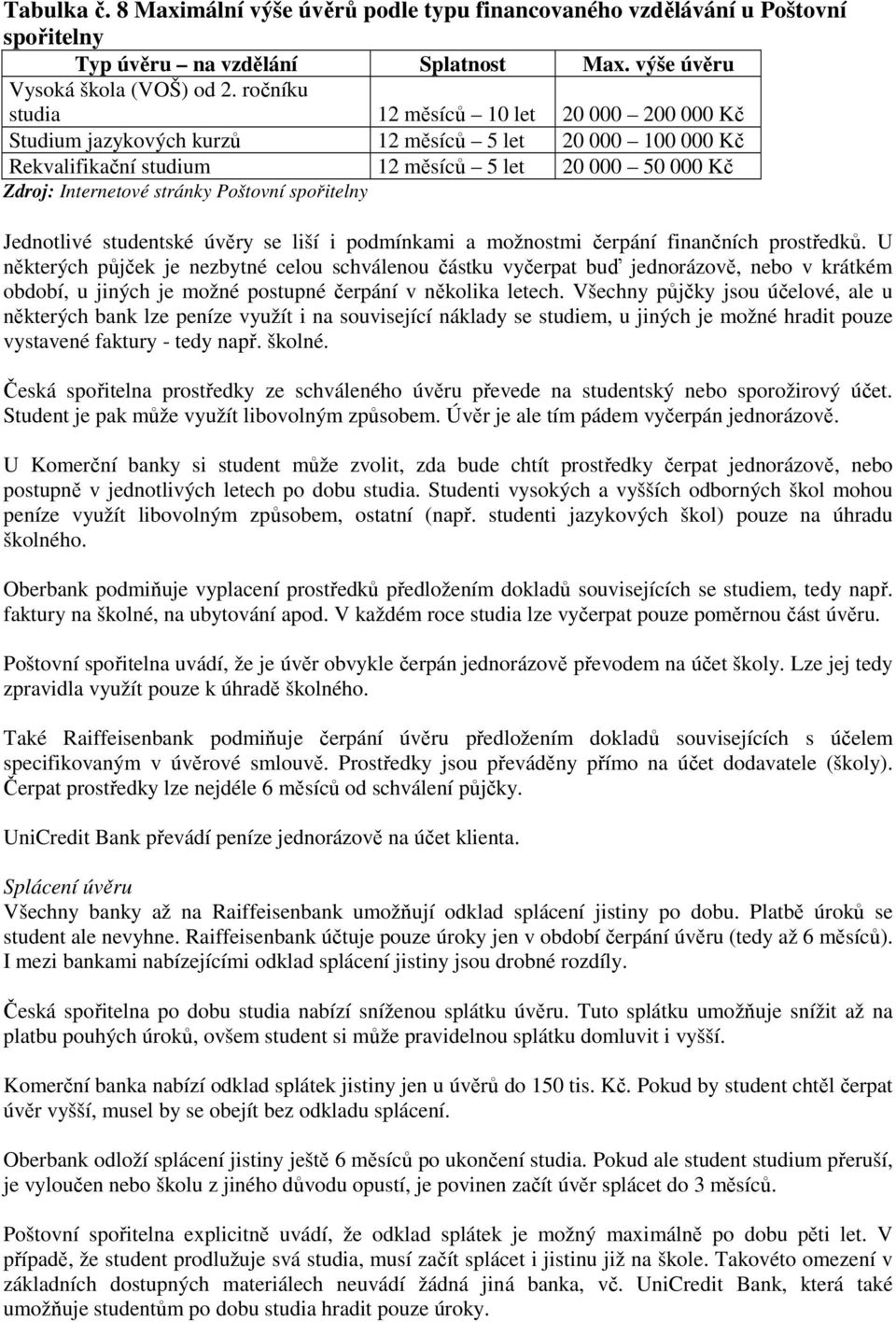 Poštovní spořitelny Jednotlivé studentské úvěry se liší i podmínkami a možnostmi čerpání finančních prostředků.