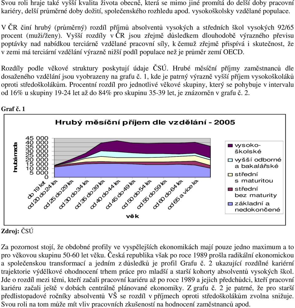 Vyšší rozdíly v ČR jsou zřejmě důsledkem dlouhodobě výrazného převisu poptávky nad nabídkou terciárně vzdělané pracovní síly, k čemuž zřejmě přispívá i skutečnost, že v zemi má terciární vzdělání