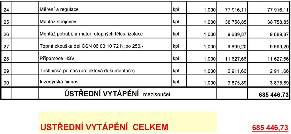 699,20 9 699,20 28 Přípomoce HSV kpl 1,000 11 627,66 11 627,66 29 Technická pomoc (projektová dokumentace) kpl 1,000 2 911,66