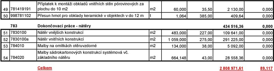 m2 483,000 227,00 109 641,00 0,000 52 7830100a Nátěr vnitřních konstrukcí m2 1 059,000 275,00 291 225,00 0,000 53 784010 Malby na omítkách otěruvzdorné m2