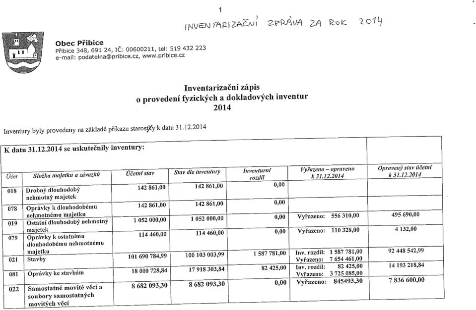 Inventarizační zápis o provedení fyzických a dokladových inventur