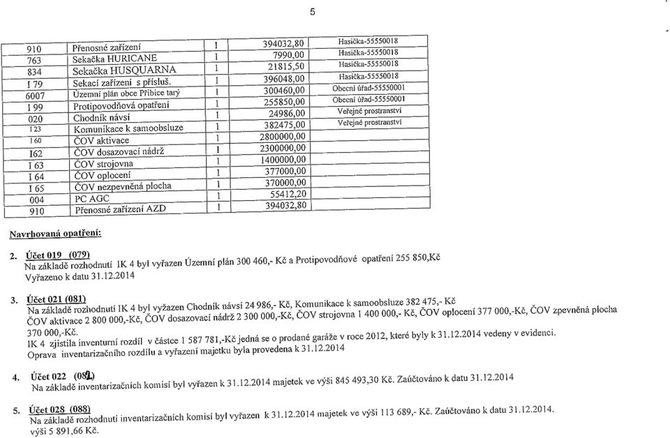 Has ička-5 5 5 500 18 Hasička-555500l8 1-{asička-5555001 8 I-lasička-55550018 Obecní úřad.55550001 Obecní ůřad-55550001 Veřejné prostranství Veřejné prostranství Navrhovaná opatření: 2.