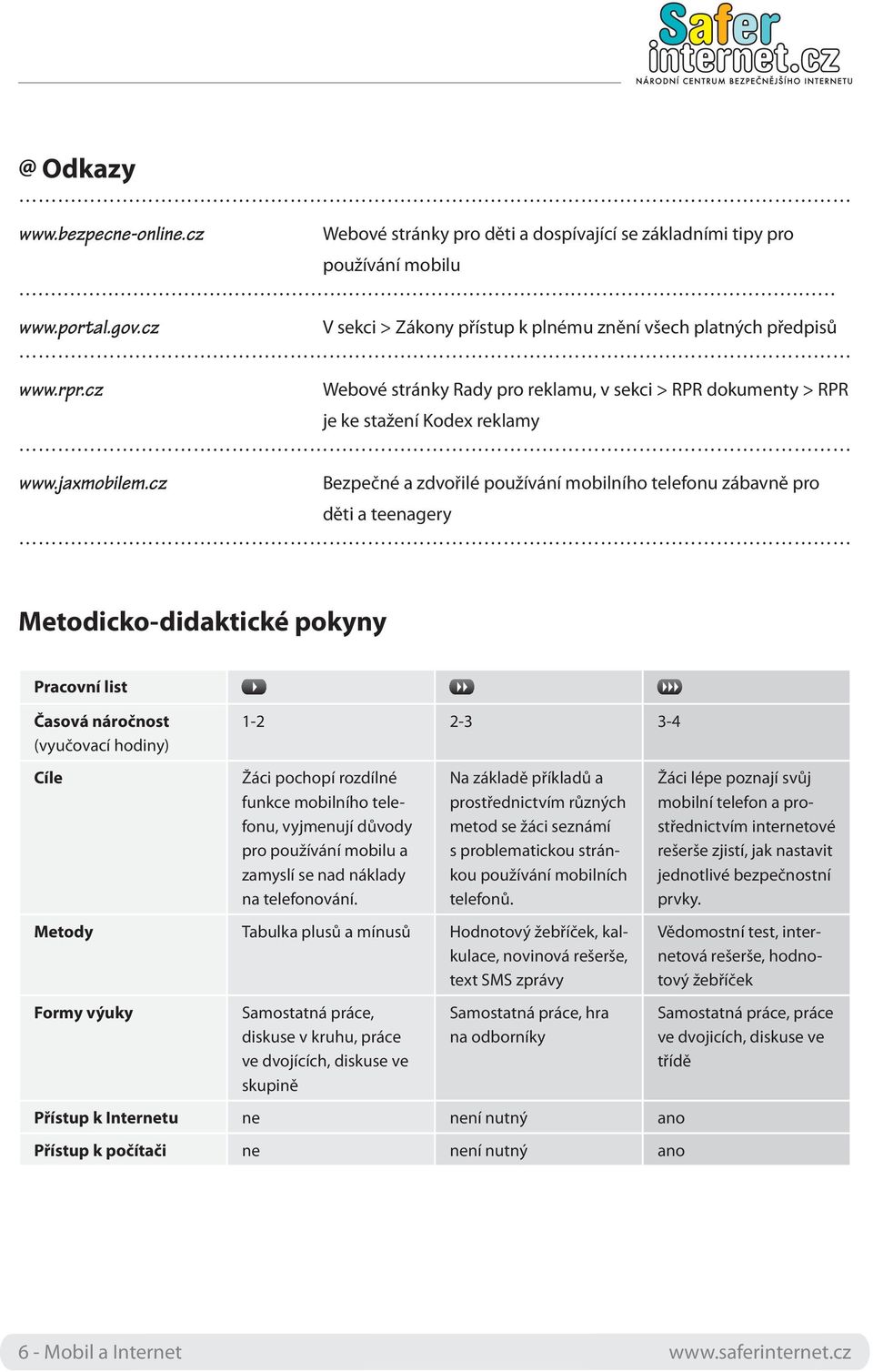 cz Bezpečné a zdvořilé používání mobilního telefonu zábavně pro děti a teenagery Metodicko-didaktické pokyny Pracovní list Časová náročnost (vyučovací hodiny) 1-2 2-3 3-4 Cíle Žáci pochopí rozdílné