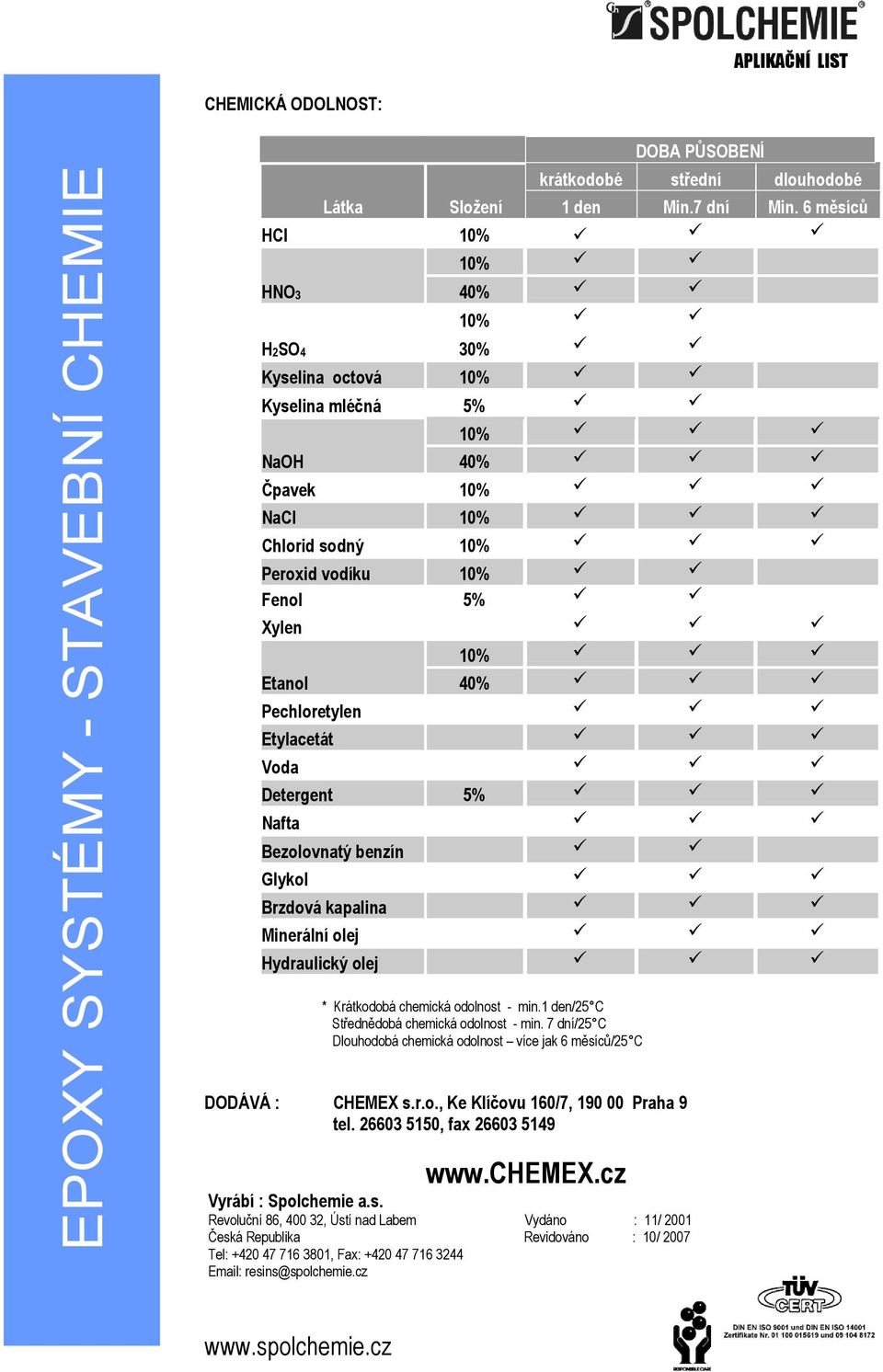 Etylacetát Voda Detergent 5% Nafta Bezolovnatý benzín Glykol Brzdová kapalina Minerální olej Hydraulický olej * Krátkodobá chemická odolnost - min.1 den/25 C Střednědobá chemická odolnost - min.