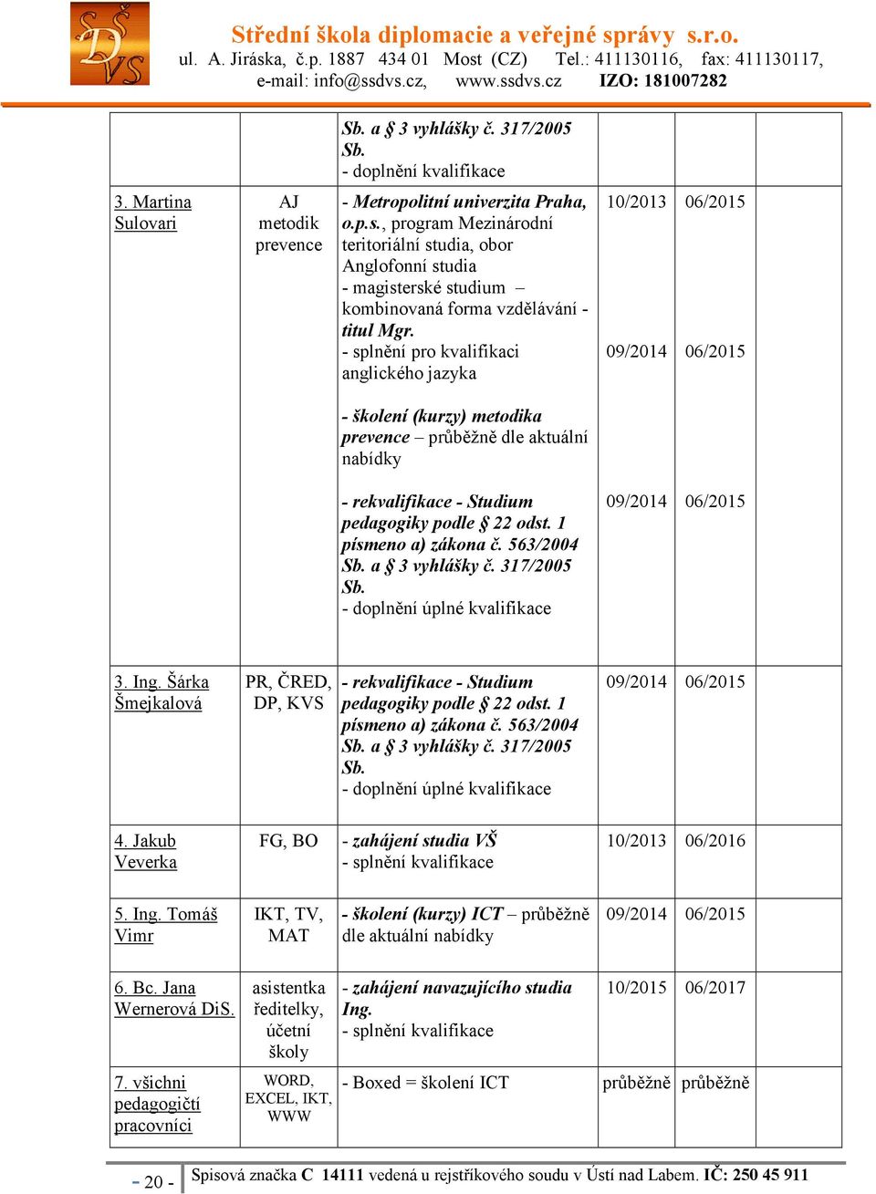 - splnění pro kvalifikaci anglického jazyka 10/2013 09/2014 06/2015 06/2015 - školení (kurzy) metodika prevence průběžně dle aktuální nabídky - rekvalifikace - Studium pedagogiky podle 22 odst.