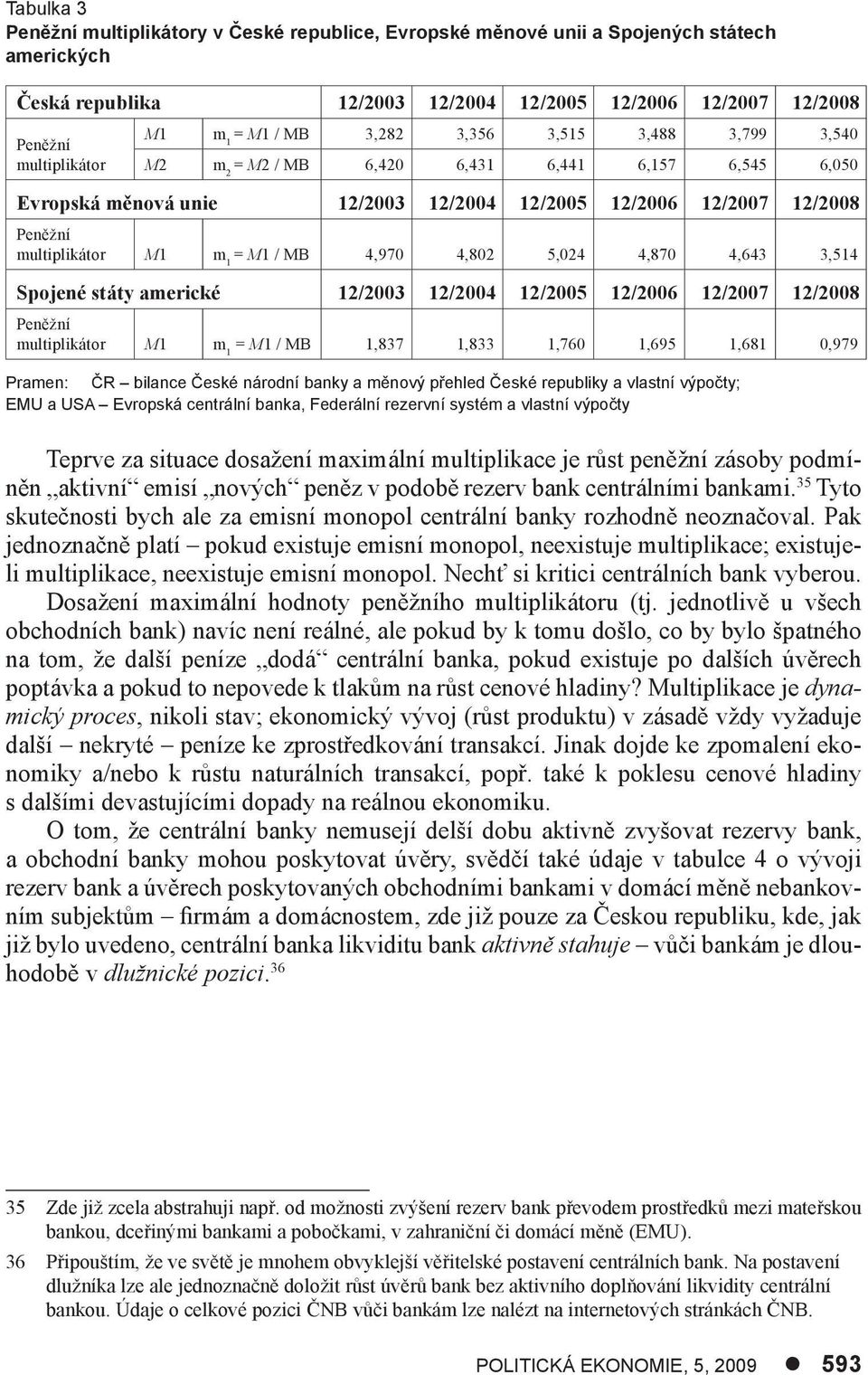 / MB 4,970 4,802 5,024 4,870 4,643 3,514 Spojené státy americké 12/2003 12/2004 12/2005 12/2006 12/2007 12/2008 Peněžní multiplikátor M1 m 1 = M1 / MB 1,837 1,833 1,760 1,695 1,681 0,979 Pramen: ČR