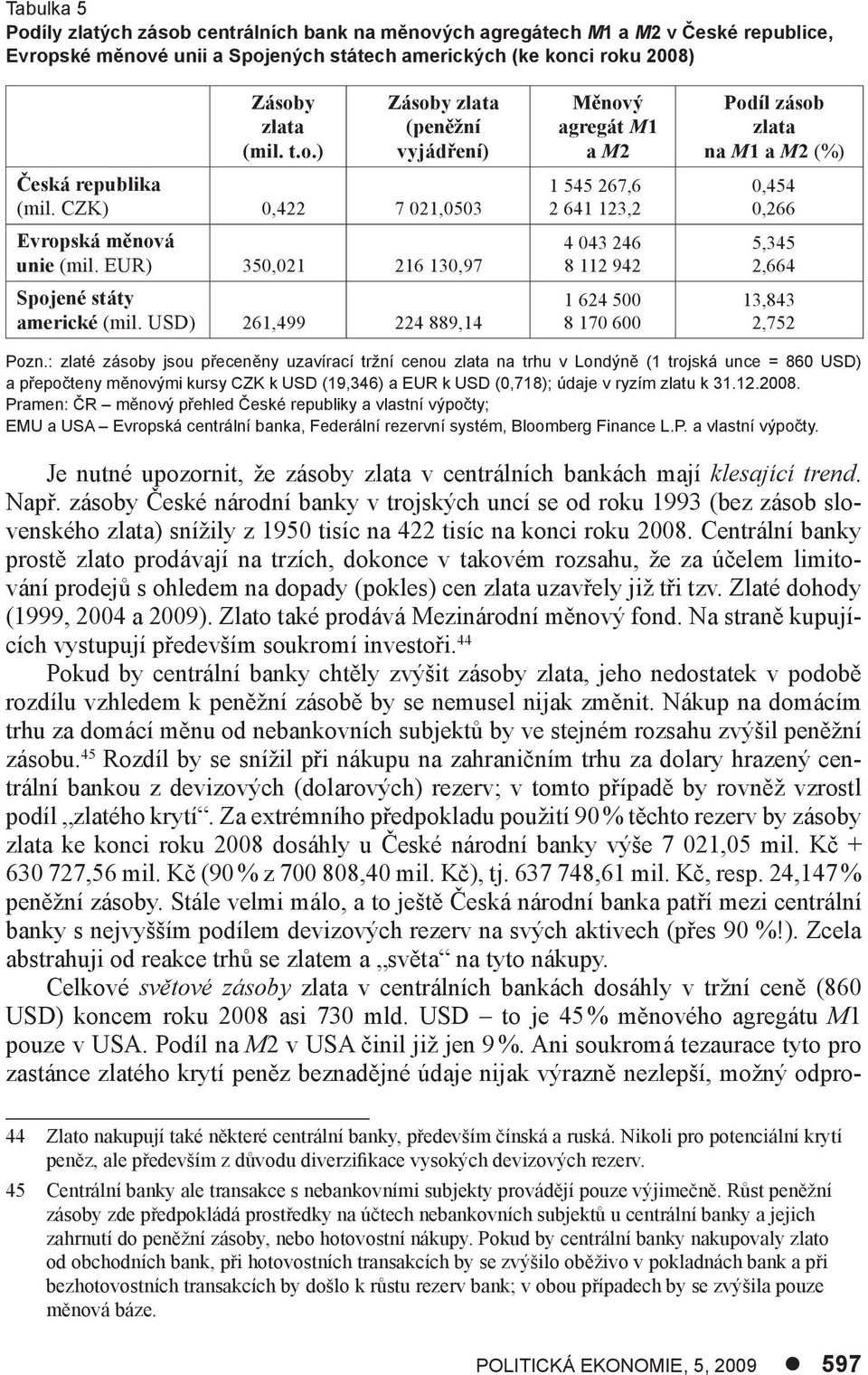 USD) 261,499 224 889,14 Měnový agregát M1 a M2 1 545 267,6 2 641 123,2 4 043 246 8 112 942 1 624 500 8 170 600 Podíl zásob zlata na M1 a M2 (%) 0,454 0,266 5,345 2,664 13,843 2,752 Pozn.