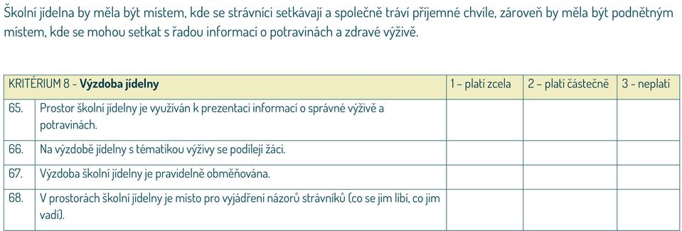 Prostor školní jídelny je využíván k prezentaci informací o správné výživě a potravinách. 66.