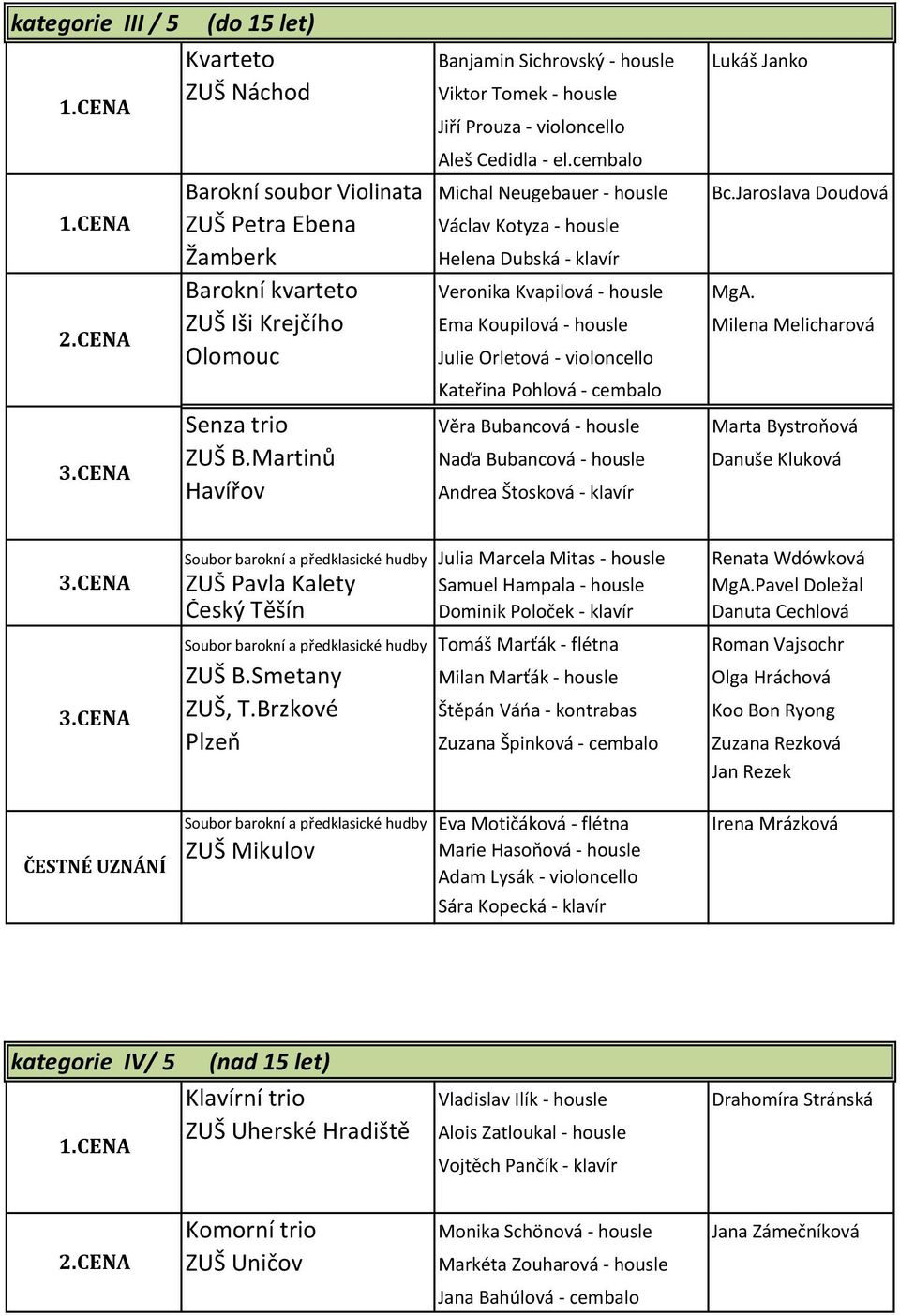 Iši Krejčího Ema Koupilová - housle Milena Melicharová Olomouc Julie Orletová - violoncello Kateřina Pohlová - cembalo Senza trio Věra Bubancová - housle Marta Bystroňová B.