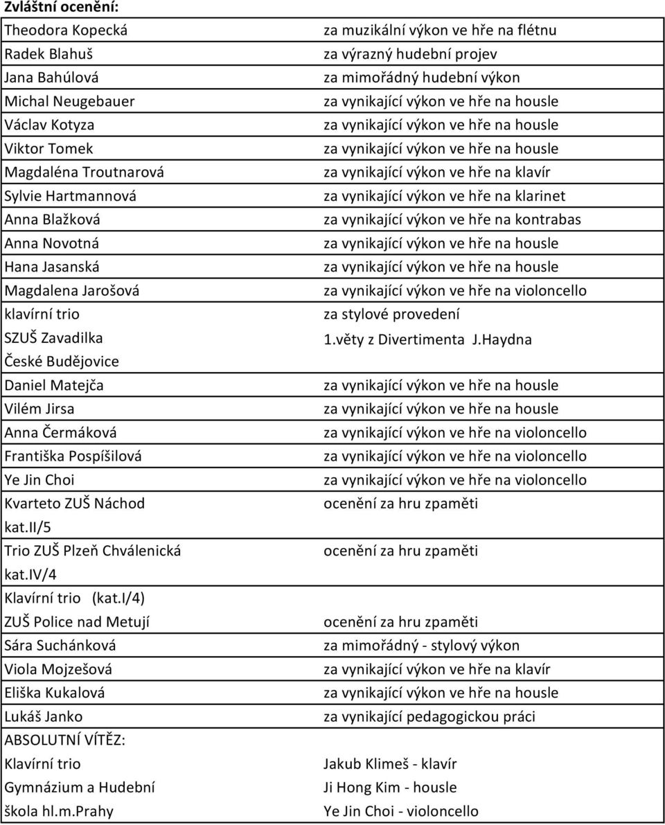 iv/4 Klavírní trio (kat.i/4) Police nad Metují Sára Suchánková Viola Mojzešová Eliška Kukalová Lukáš Janko ABSOLUTNÍ VÍTĚZ: Klavírní trio Gymn