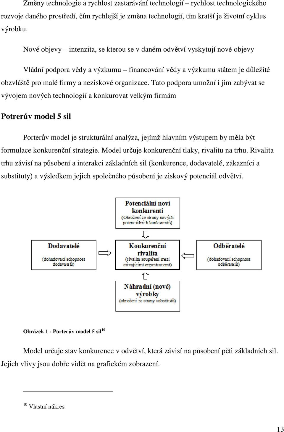 Tato podpora umožní i jim zabývat se vývojem nových technologií a konkurovat velkým firmám Potrerův model 5 sil Porterův model je strukturální analýza, jejímž hlavním výstupem by měla být formulace