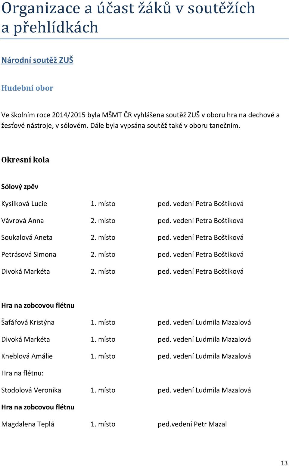 místo ped. vedení Petra Boštíková Petrásová Simona 2. místo ped. vedení Petra Boštíková Divoká Markéta 2. místo ped. vedení Petra Boštíková Hra na zobcovou flétnu Šafářová Kristýna 1. místo ped. vedení Ludmila Mazalová Divoká Markéta 1.