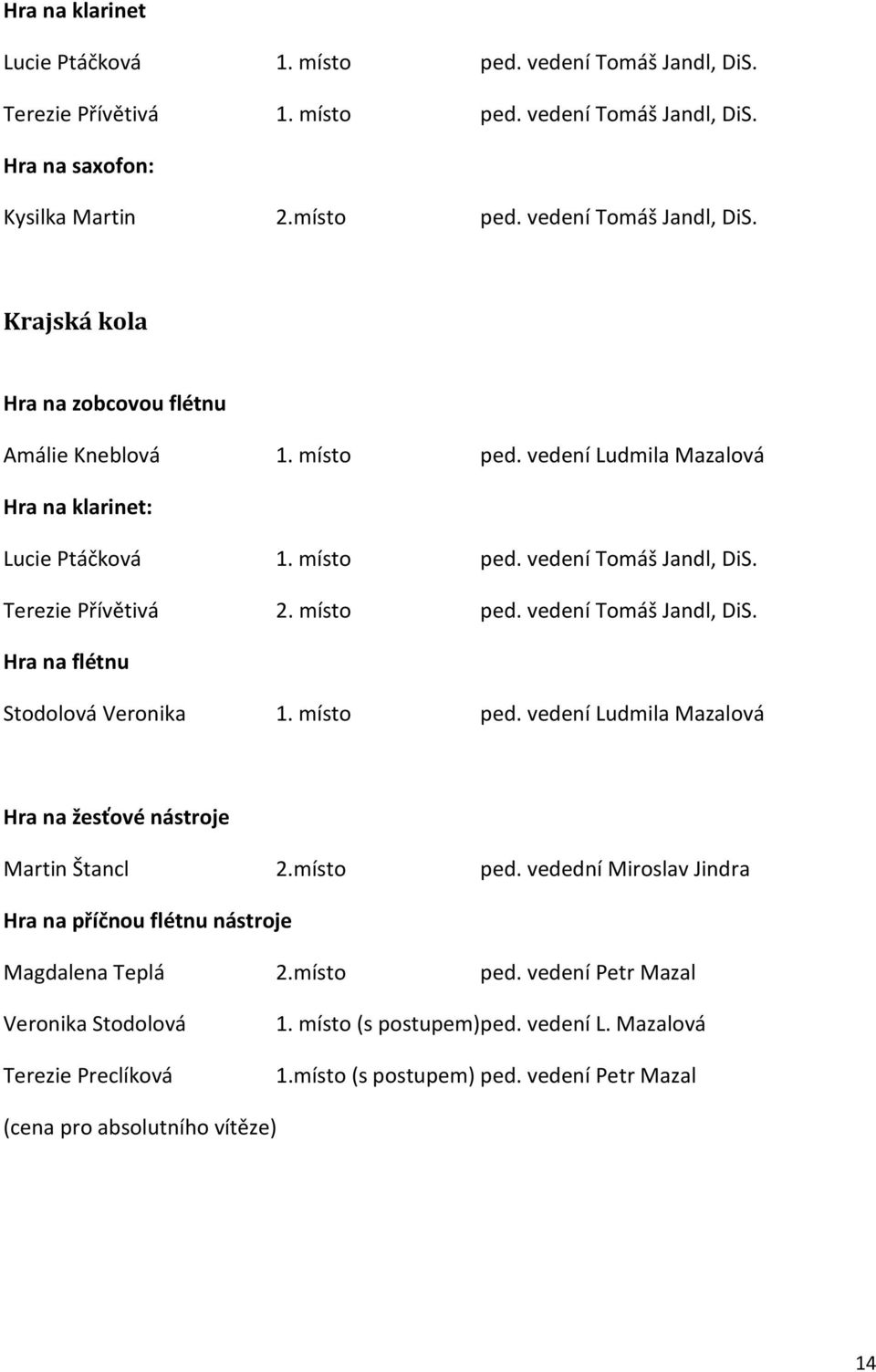místo ped. vedení Ludmila Mazalová Hra na žesťové nástroje Martin Štancl 2.místo ped. vedední Miroslav Jindra Hra na příčnou flétnu nástroje Magdalena Teplá 2.místo ped. vedení Petr Mazal Veronika Stodolová Terezie Preclíková 1.
