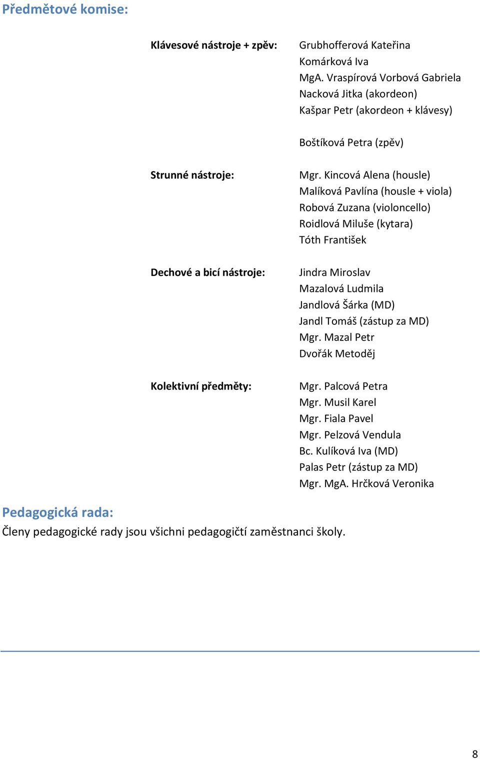 Kincová Alena (housle) Malíková Pavlína (housle + viola) Robová Zuzana (violoncello) Roidlová Miluše (kytara) Tóth František Jindra Miroslav Mazalová Ludmila Jandlová Šárka (MD) Jandl