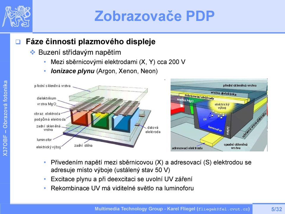 sběrnicovou (X) a adresovací (S) elektrodou se adresuje místo výboje (ustálený stav 50 V)