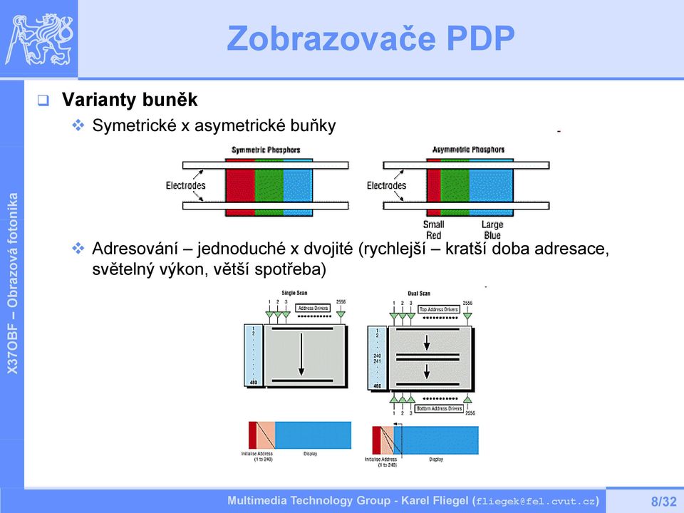 Adresování jednoduché x dvojité