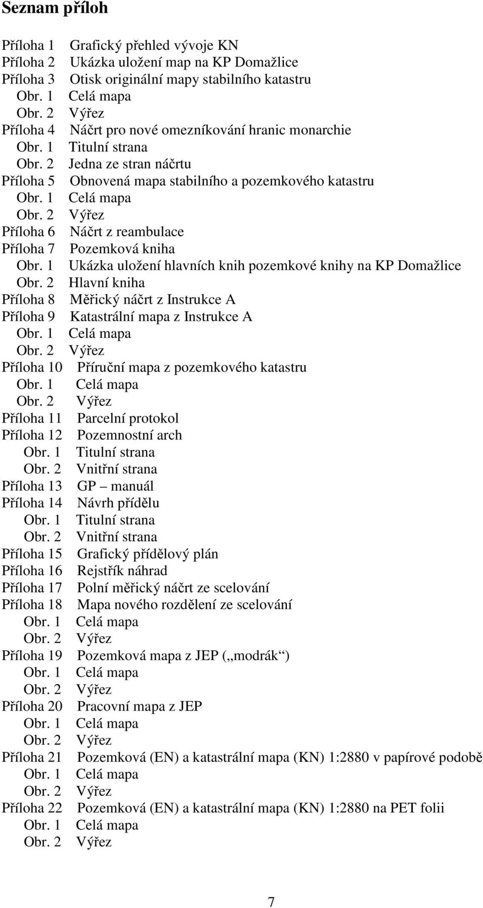 2 Příloha 15 Příloha 16 Příloha 17 Příloha 18 Obr. 1 Obr.