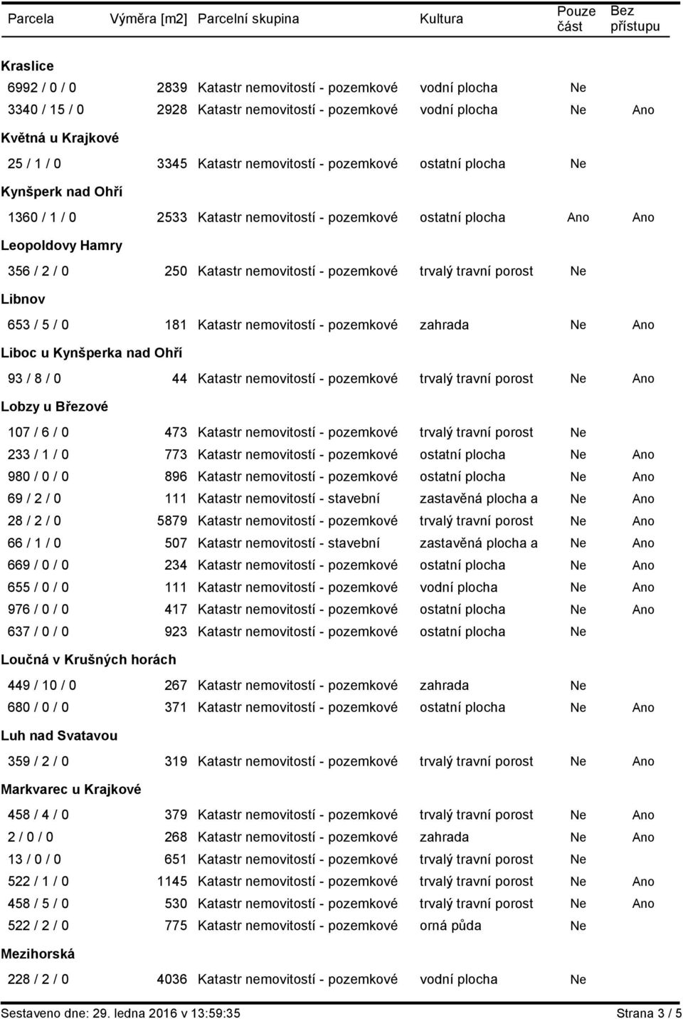 porost Ne Libnov 653 / 5 / 0 181 Katastr nemovitostí - pozemkové zahrada Ne Ano Liboc u Kynšperka nad Ohří 93 / 8 / 0 44 Katastr nemovitostí - pozemkové trvalý travní porost Ne Ano Lobzy u Březové