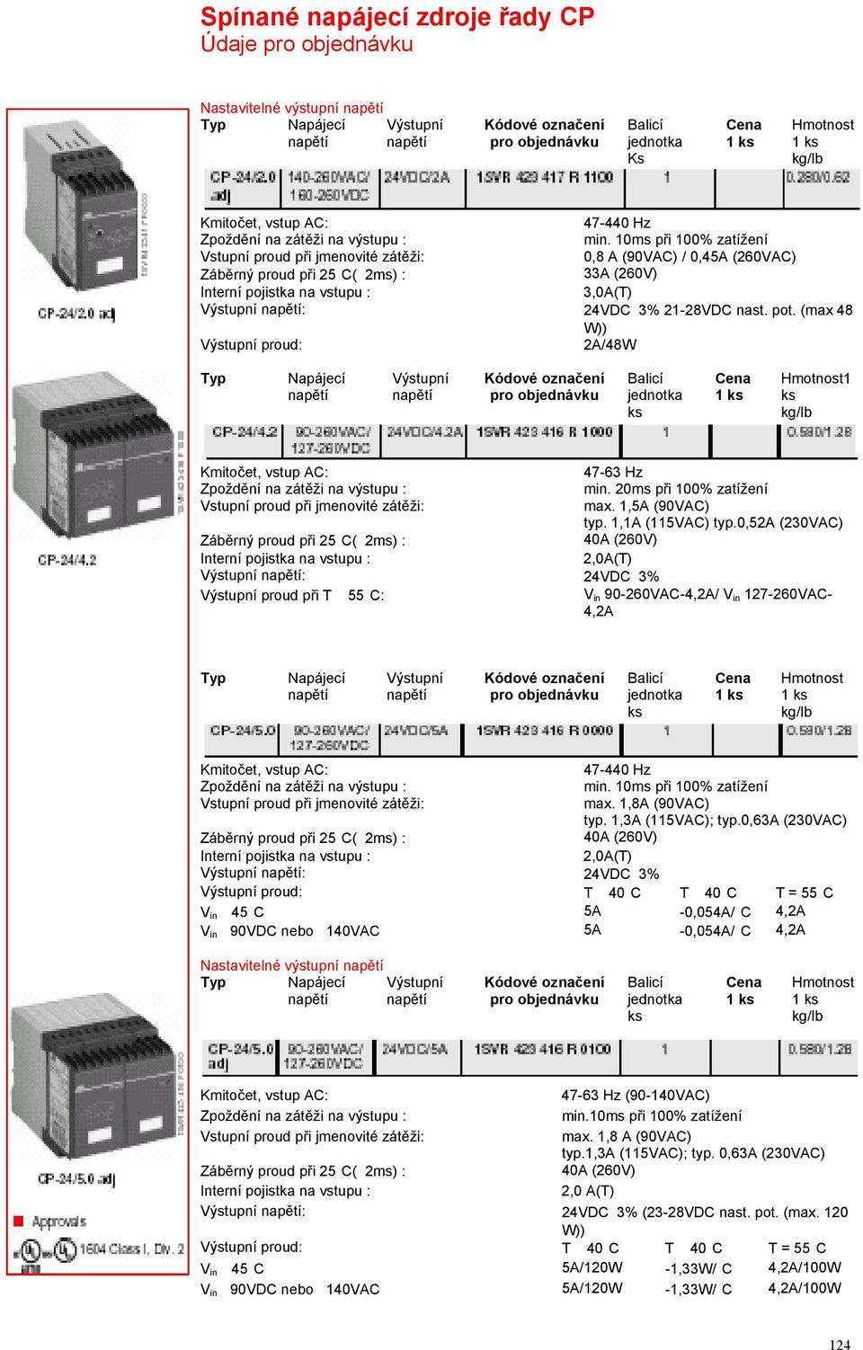 0,52a (230VAC) 40A (260V) 2,0A(T) : 24VDC 3% proud při T 55 C: V in 90-260VAC-4,2A/ V in 127-260VAC- 4,2A 47-440 Hz min. 10ms při 100% zatížení max. 1,8A (90VAC) typ. 1,3A (115VAC); typ.