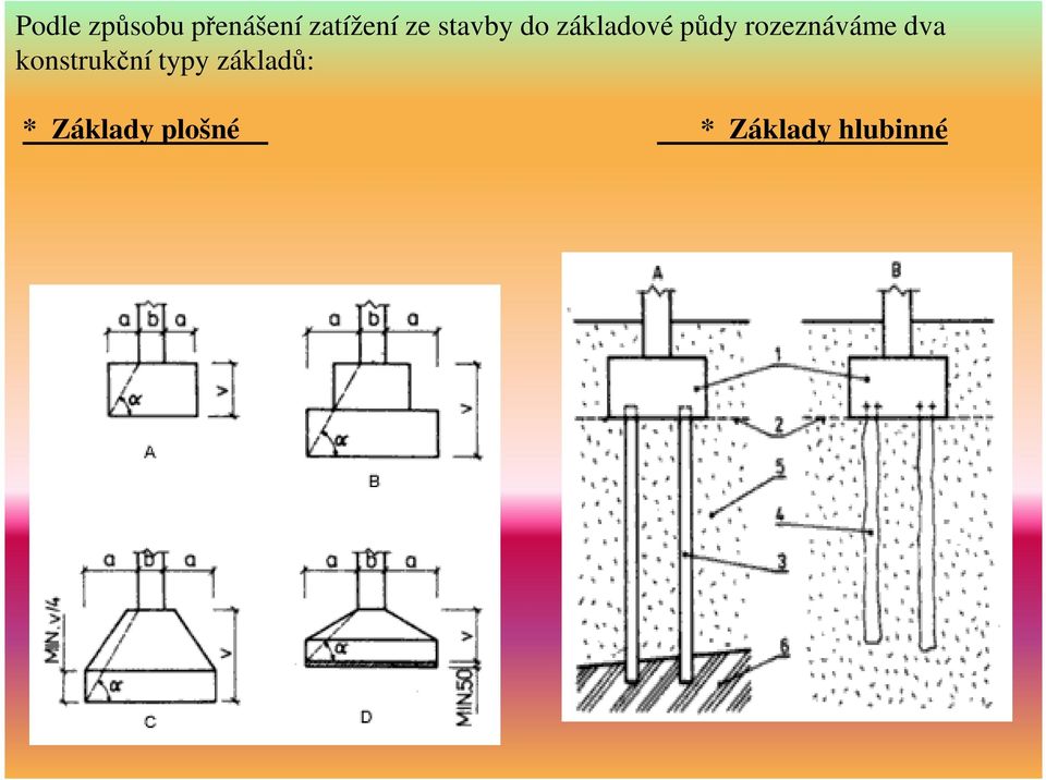 rozeznáváme dva konstrukční typy