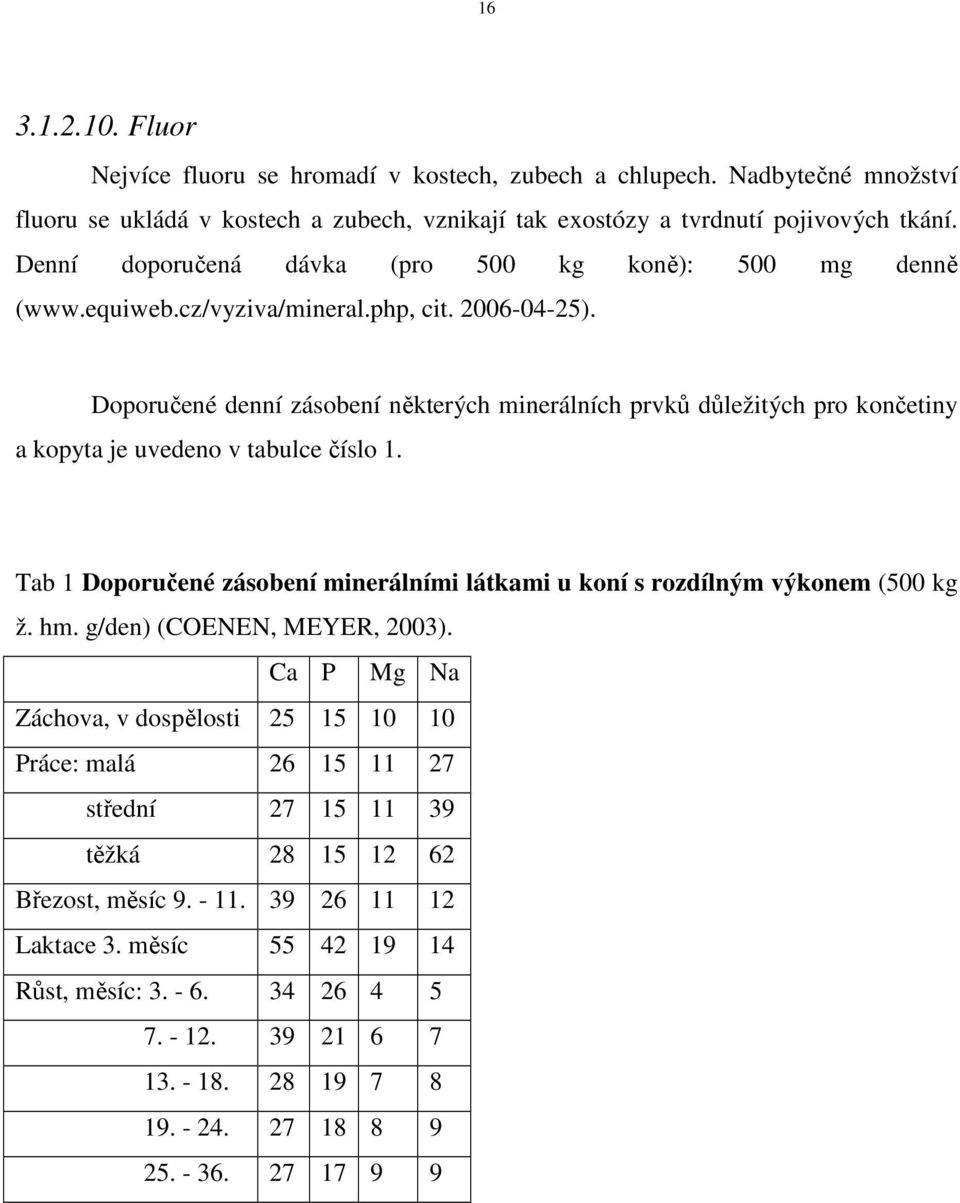 Doporučené denní zásobení některých minerálních prvků důležitých pro končetiny a kopyta je uvedeno v tabulce číslo 1.