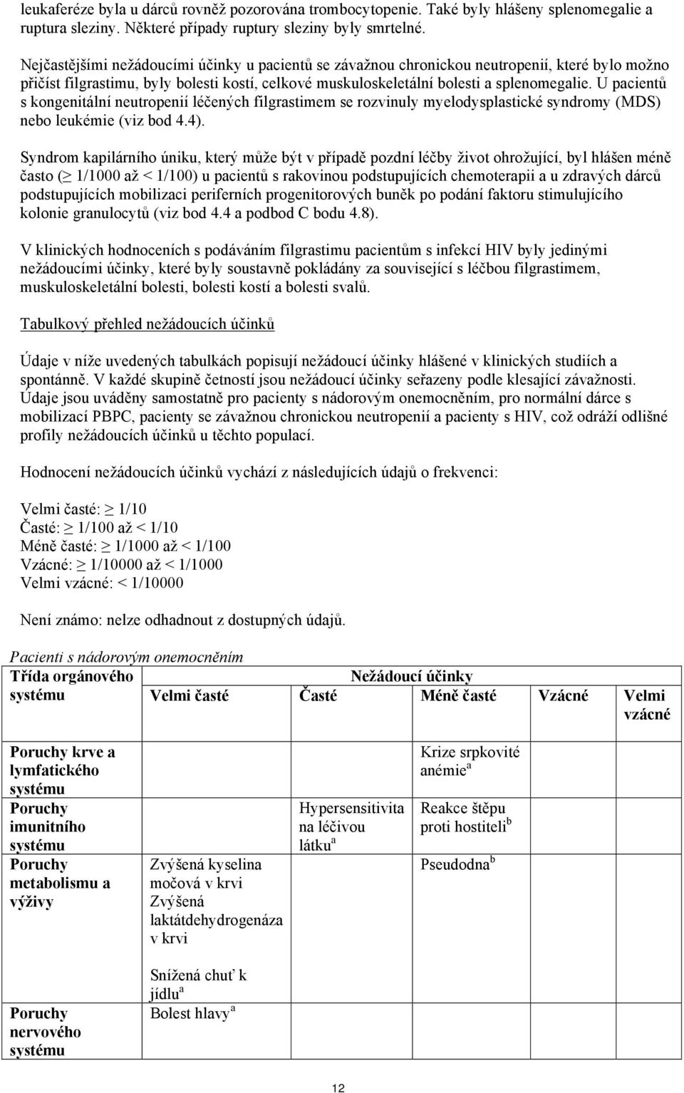 U pacientů s kongenitální neutropenií léčených filgrastimem se rozvinuly myelodysplastické syndromy (MDS) nebo leukémie (viz bod 4.4).