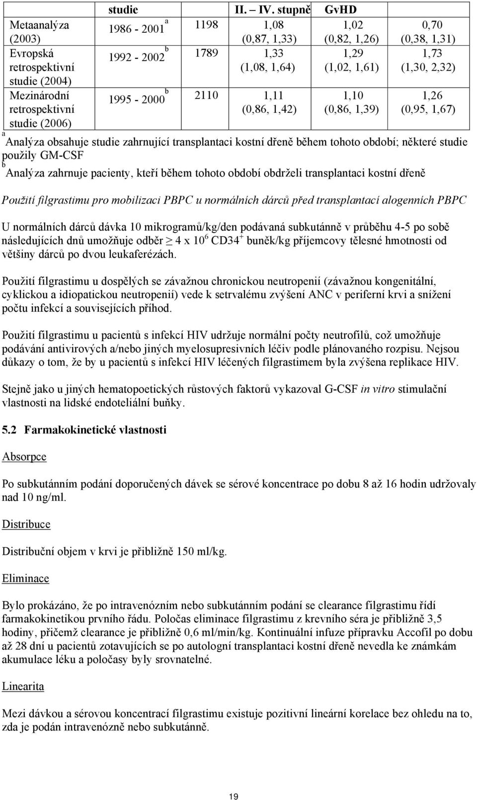 studie (2004) Mezinárodní 1995-2000 b 2110 1,11 1,10 1,26 retrospektivní (0,86, 1,42) (0,86, 1,39) (0,95, 1,67) studie (2006) a Analýza obsahuje studie zahrnující transplantaci kostní dřeně během