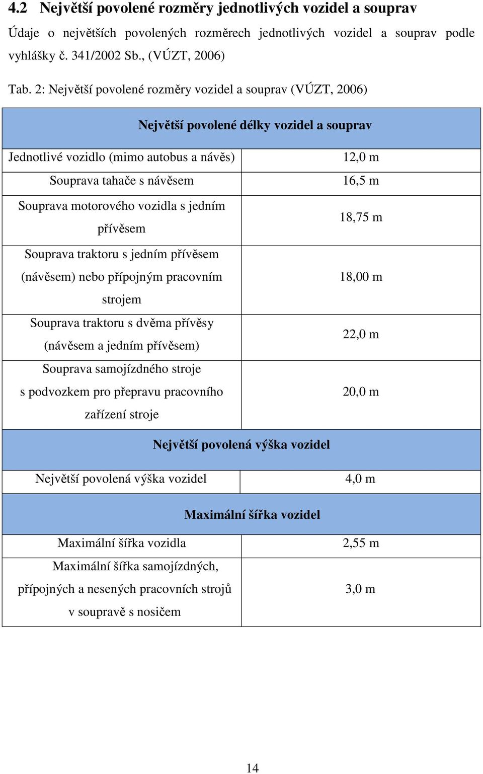 jedním přívěsem Souprava traktoru s jedním přívěsem (návěsem) nebo přípojným pracovním strojem Souprava traktoru s dvěma přívěsy (návěsem a jedním přívěsem) Souprava samojízdného stroje s podvozkem