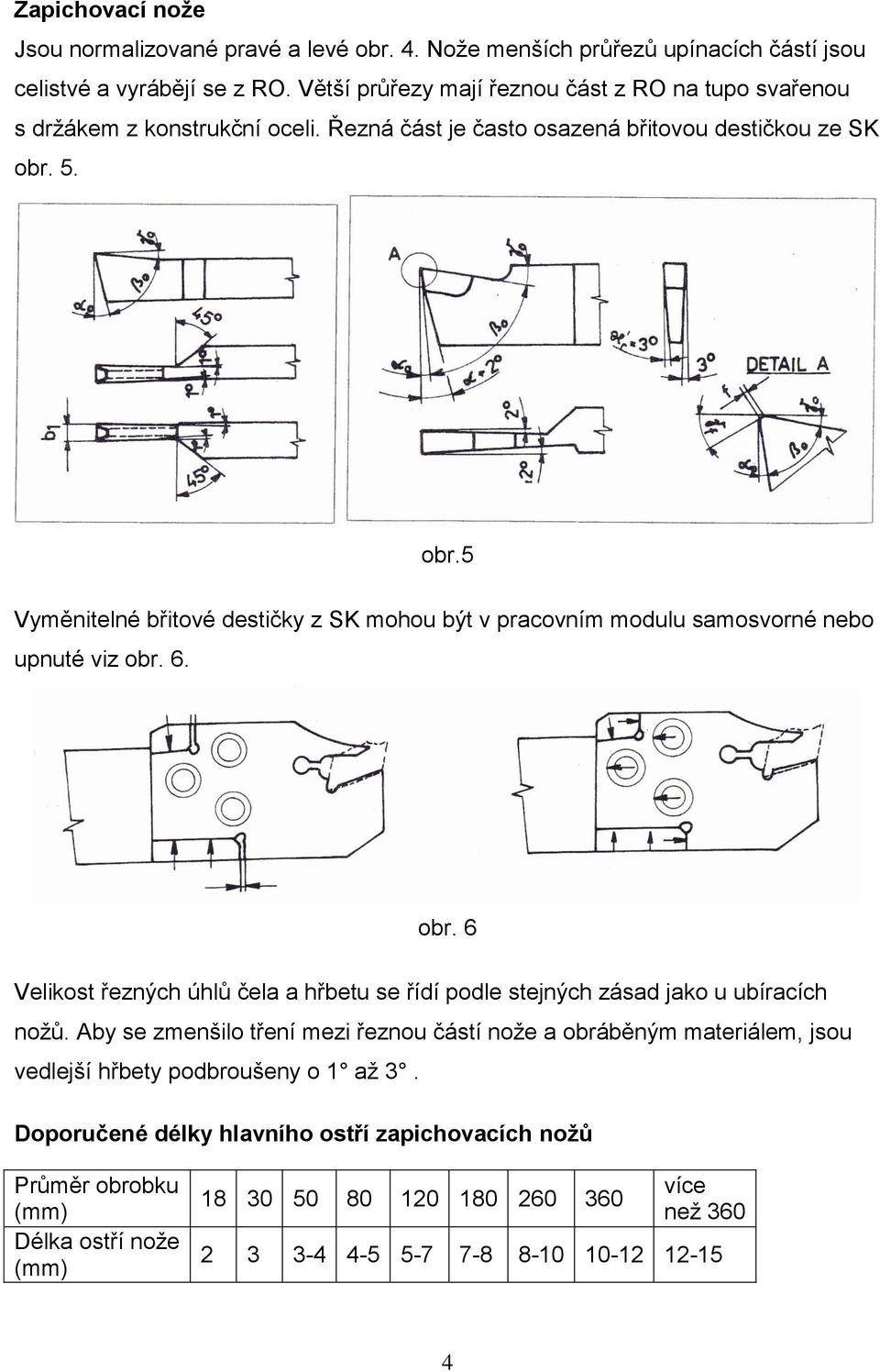 5. obr.5 Vyměnitelné břitové destičky z SK mohou být v pracovním modulu samosvorné nebo upnuté viz obr. 6. obr. 6 Velikost řezných úhlů čela a hřbetu se řídí podle stejných zásad jako u ubíracích nožů.